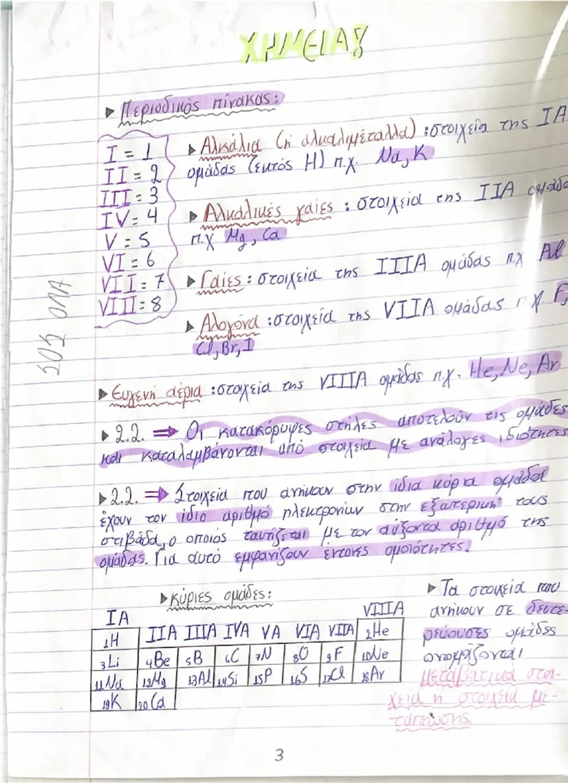 ΧΗΜΕΙΑΣ
• Ονοματολογία των κυριότερων μονοατομικών ιόντων:
Cl- χλωριούχο ή χλωρίδιο O2- οξυγονούχο ή οξείδιο
Br- βρωμιούχο ή βρωμίδιο S2- θε