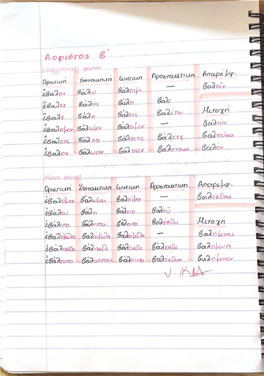 ΚΛΙΣΗ
ΟΥΣΙΑΣΤΙΚΩΝ
A΄ κλίση
Ενικός αριθμός
Πληθυντικός αριθμός
o νεανίας
oi νεανίαι
tου νεανίου
tων νεανιών
tω νεανία
tους νεανίοus
τον νεανί