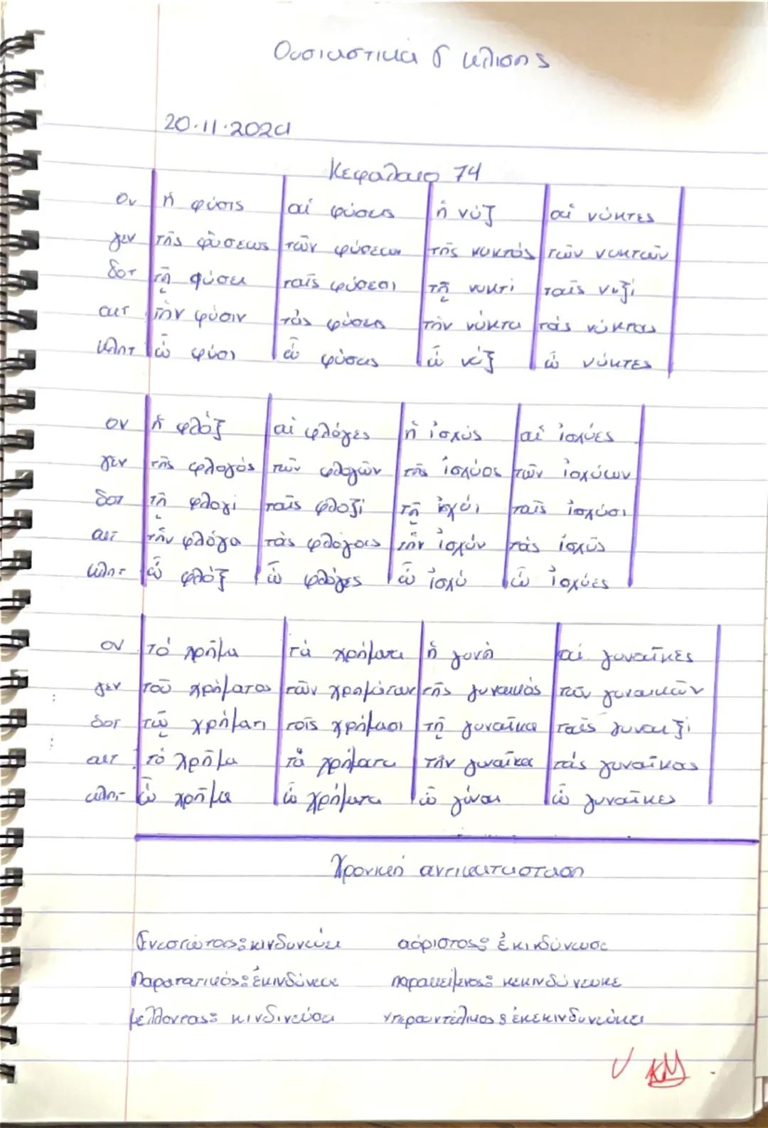 ΚΛΙΣΗ
ΟΥΣΙΑΣΤΙΚΩΝ
A΄ κλίση
Ενικός αριθμός
Πληθυντικός αριθμός
o νεανίας
oi νεανίαι
tου νεανίου
tων νεανιών
tω νεανία
tους νεανίοus
τον νεανί