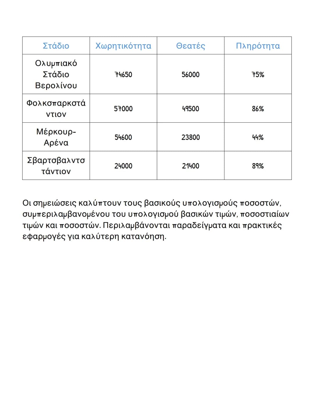 # Μαθηματικά: Υπολογισμός Ποσοστών
και Αναλογιών

## Υπολογισμός Βασικών Τιμών

Για τον υπολογισμό των βασικών τιμών, χρησιμοποιούμε τον τύπ