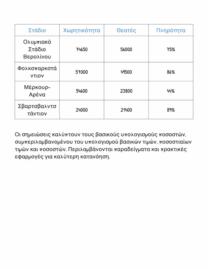 # Μαθηματικά: Υπολογισμός Ποσοστών
και Αναλογιών

## Υπολογισμός Βασικών Τιμών

Για τον υπολογισμό των βασικών τιμών, χρησιμοποιούμε τον τύπ