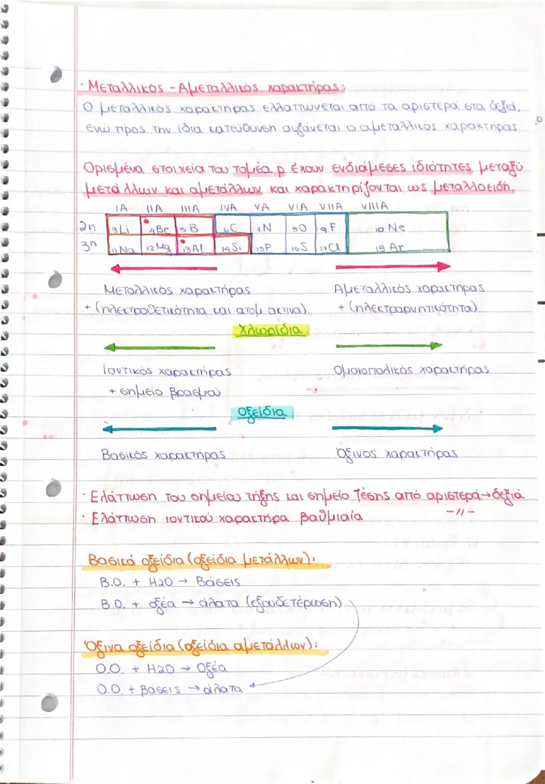 -ΠΕΡΙΟΔΙΚΟΣ
ΤΠΙΝΑΚΑΣ-
- Νόμος της περιοδικότητας Moseley:
Η χημική συμπεριφορά των χημικών στοιχείων είναι περιοδική συν
άρτηση του ατομικού