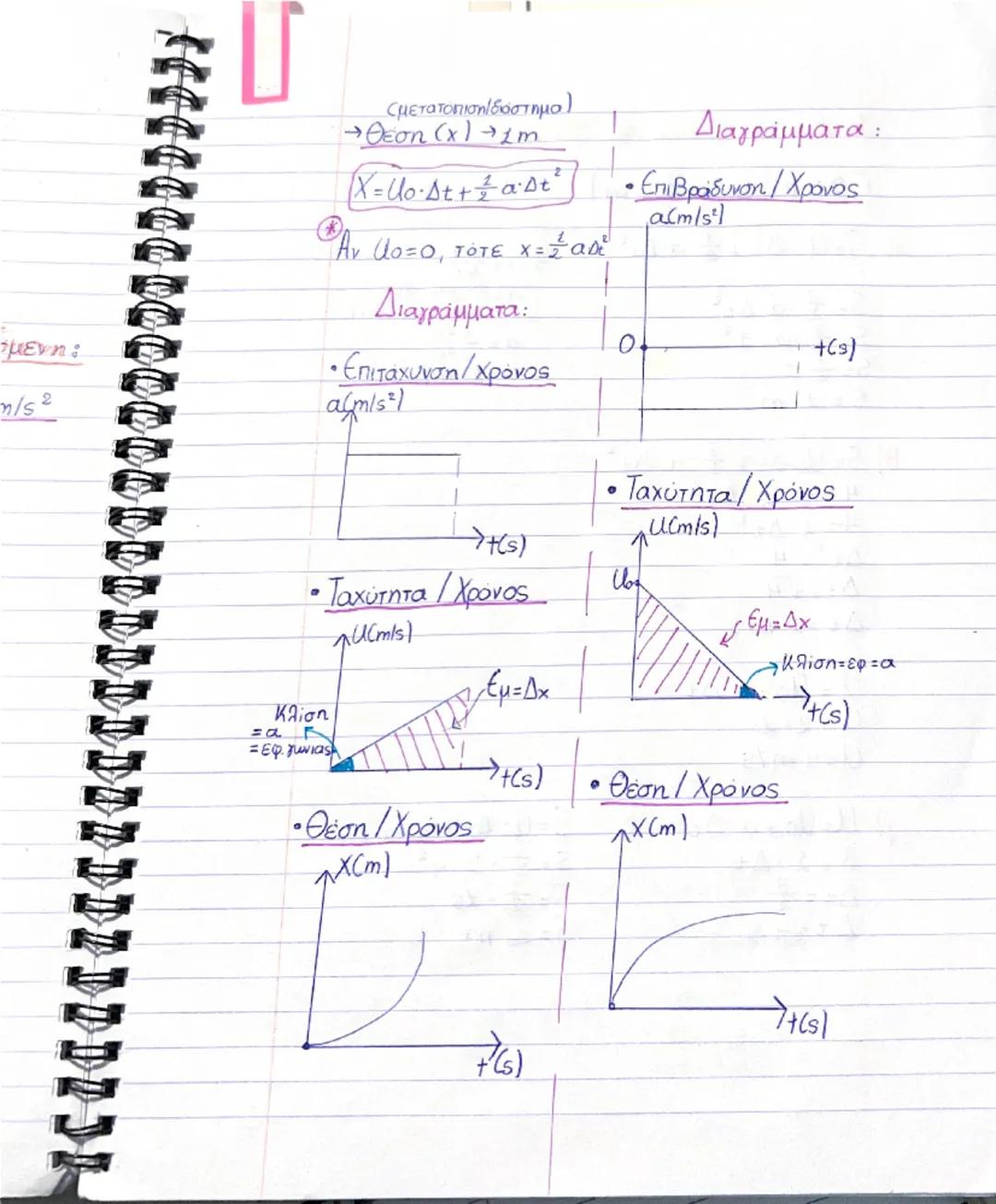 Ευθύγραμμη. Ομαλα Μεταβαλόμενη
Κίνηση

Ευθύγραμμη Ομαλά Ευθύγραμμη Ομαλά
Επιταχυνόμενη:
Επιβραδυνόμενη:

Επιτάχυνση (α) – 1 m/s² → Επιβράδυν