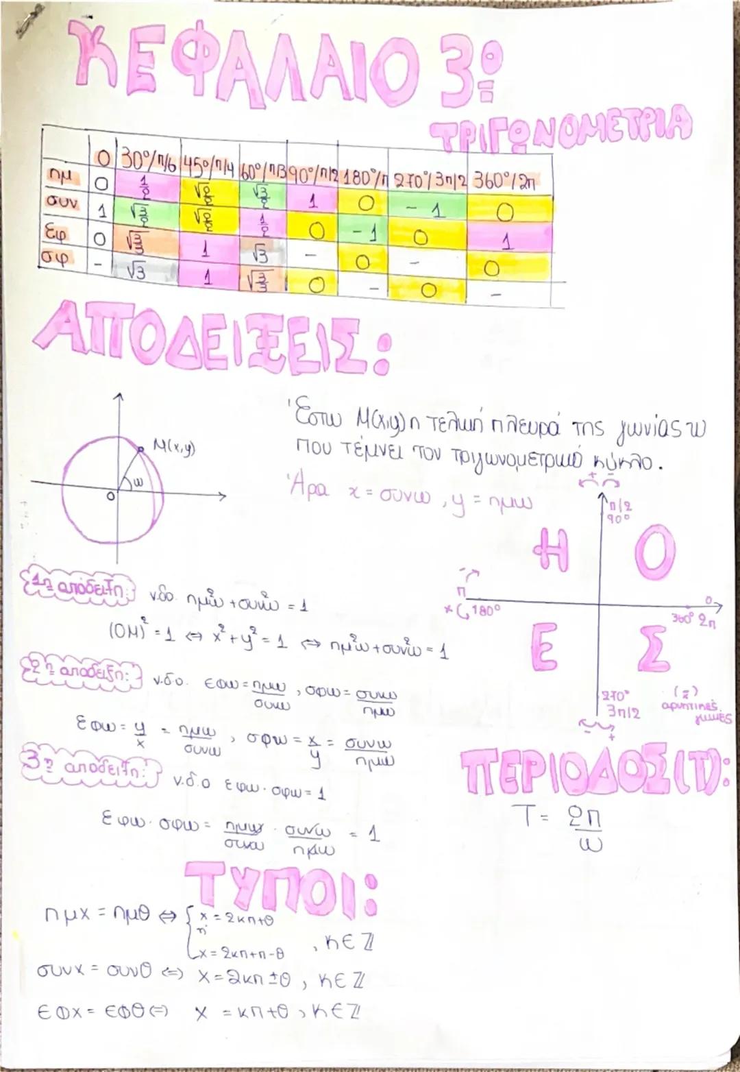 Αλγεβρα Β λυκείου «τριγωνομετρία»🧮