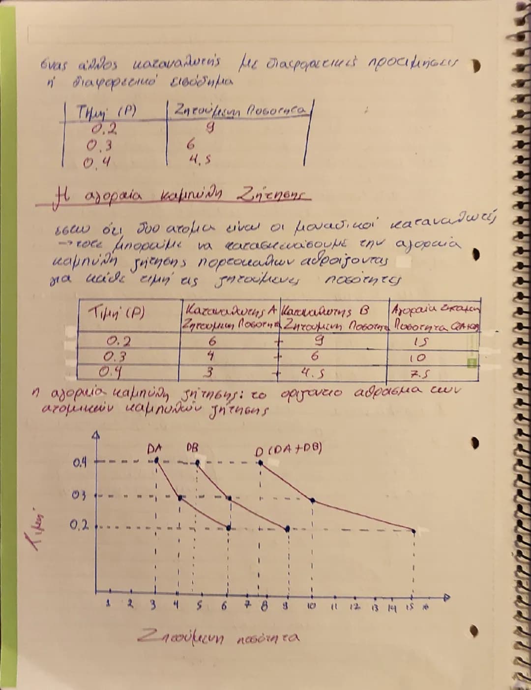 Η ζήτηση των αγαθών.
• Οι τιμές των αγαθών προσδιορίζονται στην
aγορά από την αλληλεπίδραση των δυνάμεων
της ζήτησης και της προσφοράς.
→ εύ