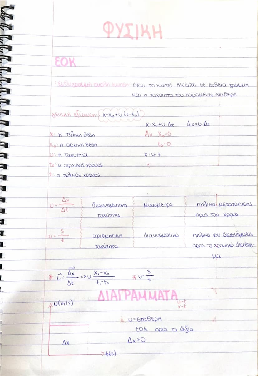 # $U(m/s)$

# $U<0$
# $Δx<0$
# προς τα αριστερά

# $U(m/s)$

# $U=0$
# ακίνητο

# $U(m/s)$
# 10
# -5

# στο διάγραμμα θέσης χρόνου
# (x-t) τ