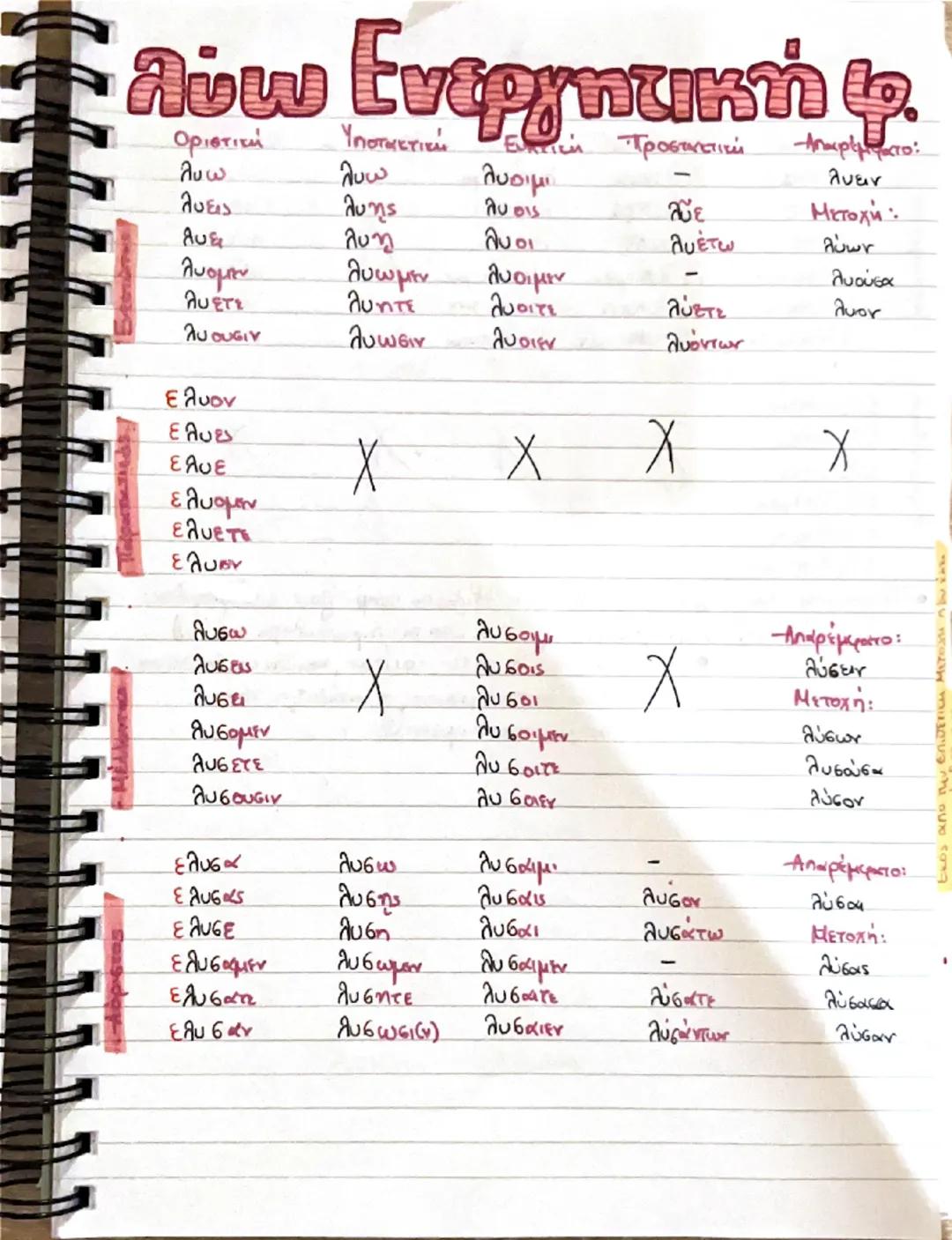 # λύω Ενεργητική φ.

Οριστική | Υποτακτική | Ευκτική | Προστακτική | Απαρέμφατο:
---|---|---|---|---
λυω | λυω | λυσιμι | - | λύειν
λύεις | 