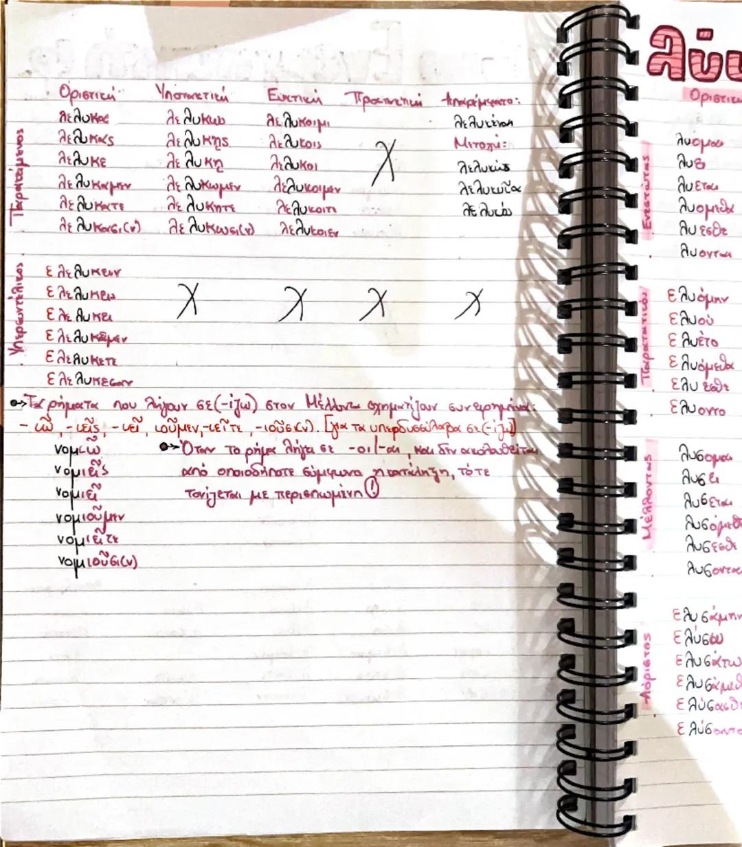 # λύω Ενεργητική φ.

Οριστική | Υποτακτική | Ευκτική | Προστακτική | Απαρέμφατο:
---|---|---|---|---
λυω | λυω | λυσιμι | - | λύειν
λύεις | 