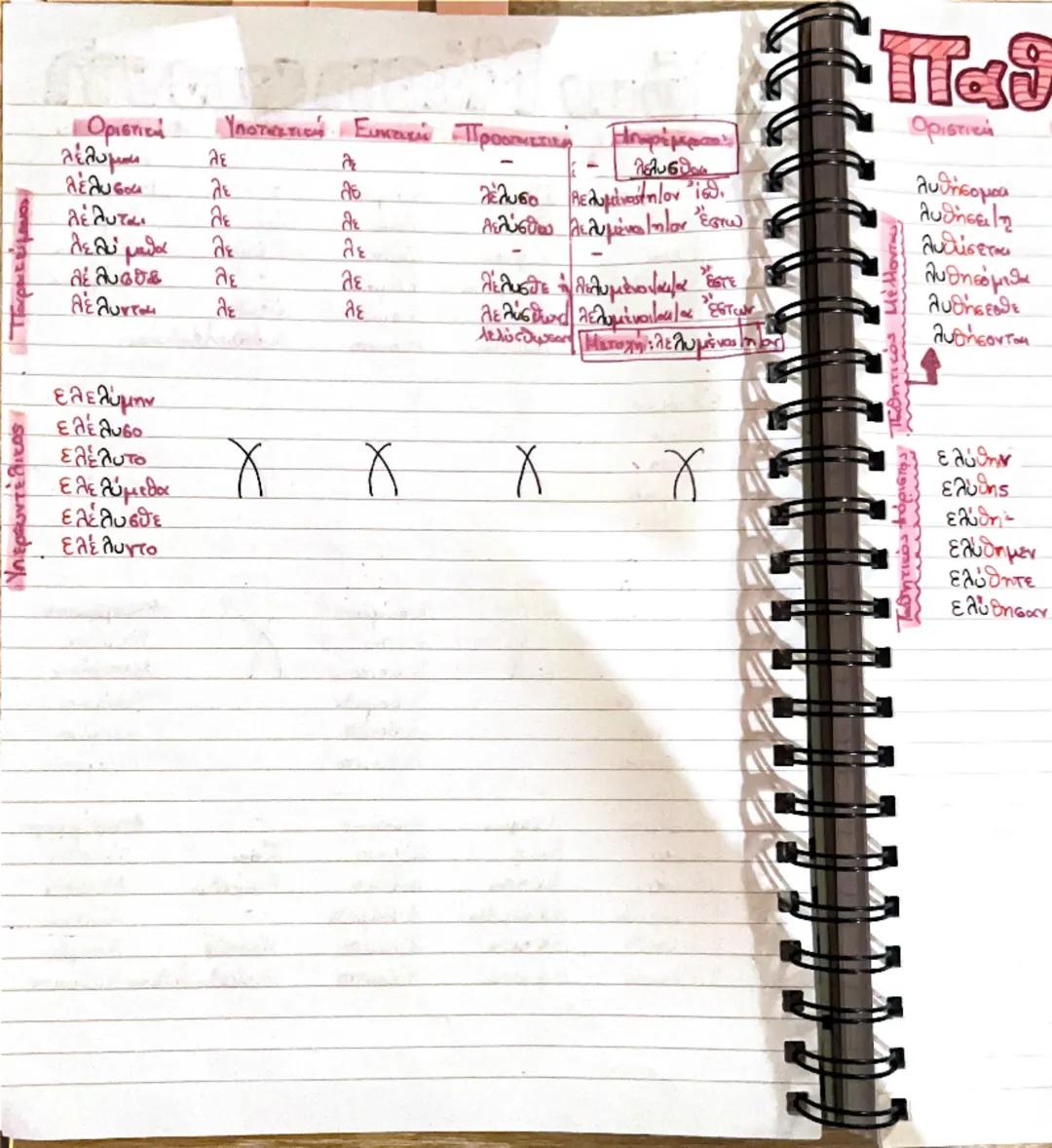 # λύω Ενεργητική φ.

Οριστική | Υποτακτική | Ευκτική | Προστακτική | Απαρέμφατο:
---|---|---|---|---
λυω | λυω | λυσιμι | - | λύειν
λύεις | 