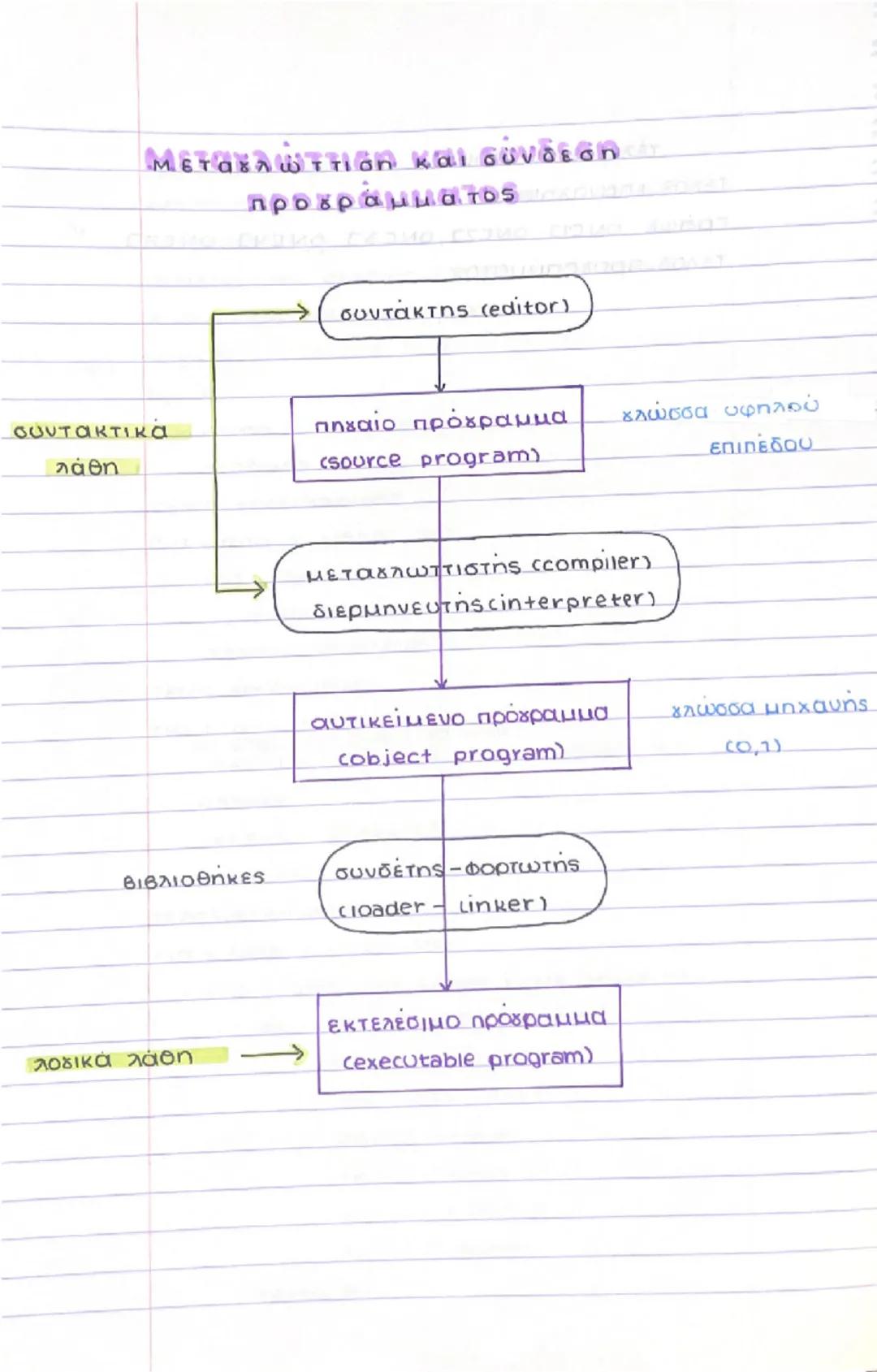 1 2 3
ON:
ΣΕΙΡΙΑΚΗ ΑΝΑΖΗΤΗΣΗ
100
1 23
10:
100
Γράψε Δώσε το στοιχείο προς αναζήτηση
Διάβασε key
7740
Για ί από 1 μέχρι 100
AV ONCIJ Key TOTE