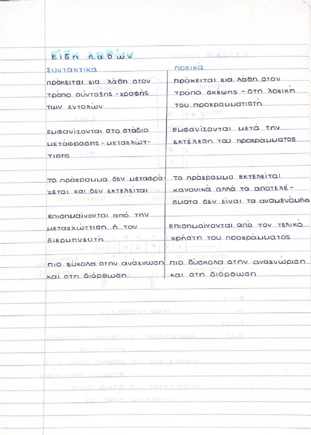 1 2 3
ON:
ΣΕΙΡΙΑΚΗ ΑΝΑΖΗΤΗΣΗ
100
1 23
10:
100
Γράψε Δώσε το στοιχείο προς αναζήτηση
Διάβασε key
7740
Για ί από 1 μέχρι 100
AV ONCIJ Key TOTE