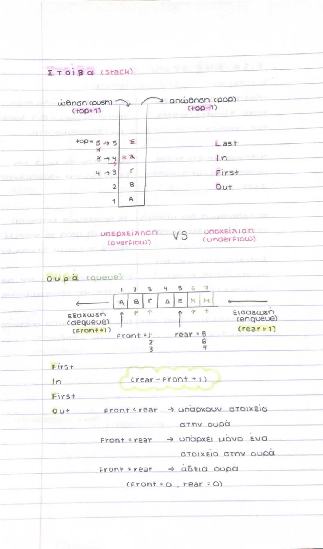 1 2 3
ON:
ΣΕΙΡΙΑΚΗ ΑΝΑΖΗΤΗΣΗ
100
1 23
10:
100
Γράψε Δώσε το στοιχείο προς αναζήτηση
Διάβασε key
7740
Για ί από 1 μέχρι 100
AV ONCIJ Key TOTE