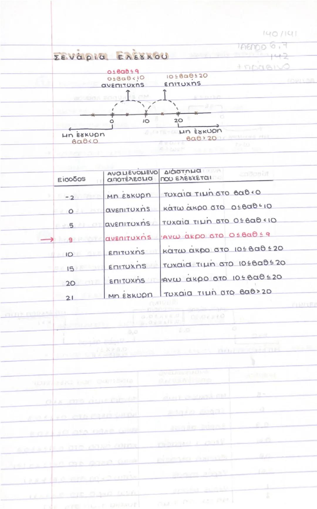 1 2 3
ON:
ΣΕΙΡΙΑΚΗ ΑΝΑΖΗΤΗΣΗ
100
1 23
10:
100
Γράψε Δώσε το στοιχείο προς αναζήτηση
Διάβασε key
7740
Για ί από 1 μέχρι 100
AV ONCIJ Key TOTE