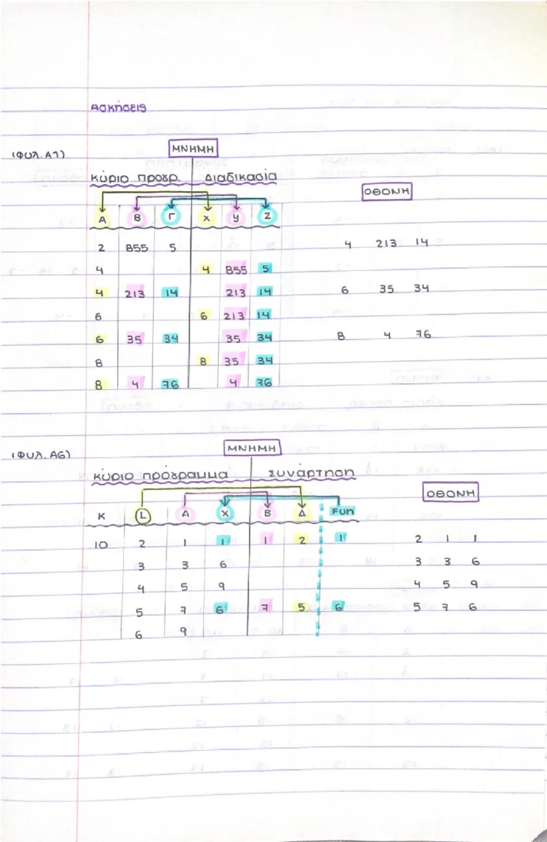 1 2 3
ON:
ΣΕΙΡΙΑΚΗ ΑΝΑΖΗΤΗΣΗ
100
1 23
10:
100
Γράψε Δώσε το στοιχείο προς αναζήτηση
Διάβασε key
7740
Για ί από 1 μέχρι 100
AV ONCIJ Key TOTE