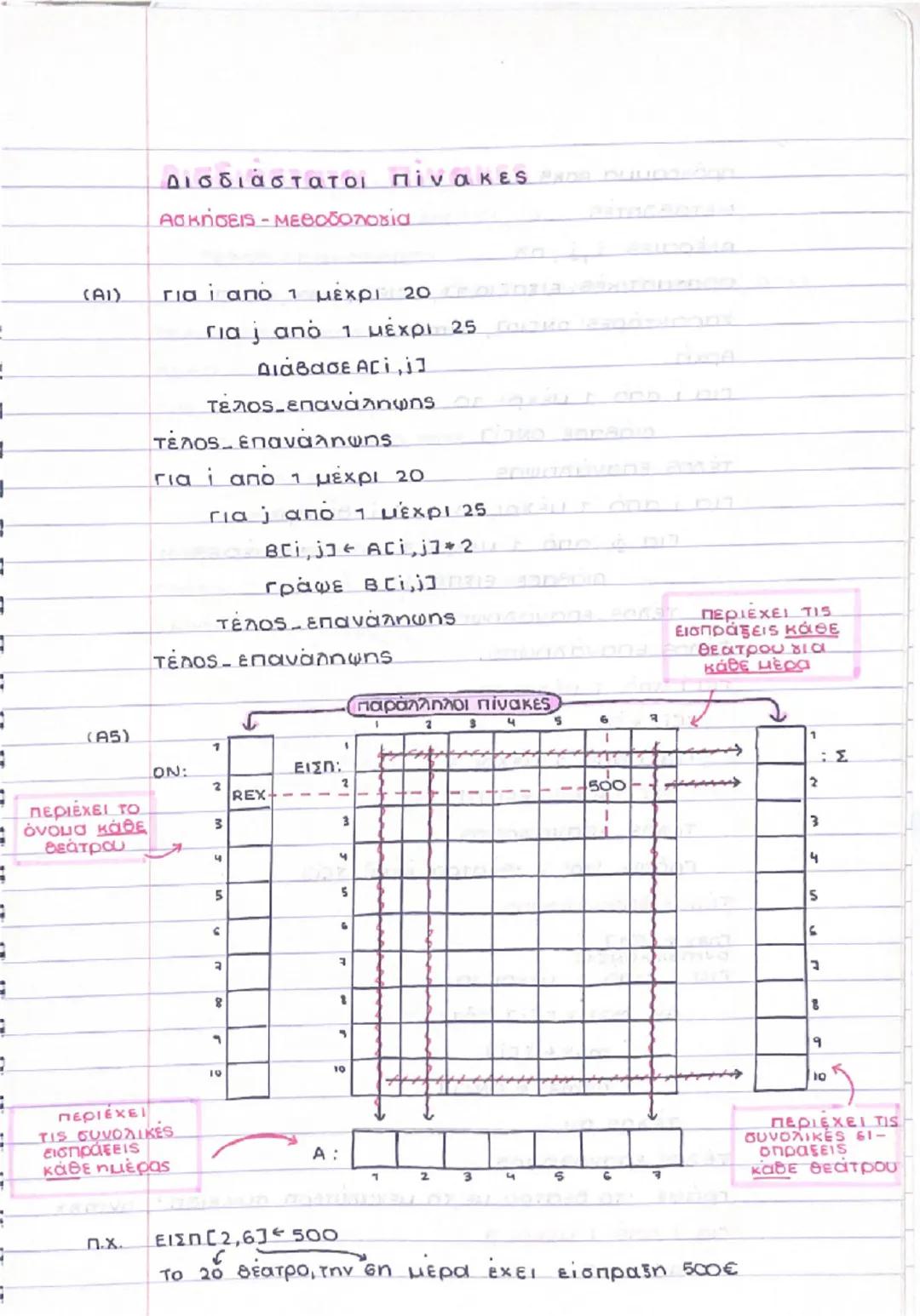 1 2 3
ON:
ΣΕΙΡΙΑΚΗ ΑΝΑΖΗΤΗΣΗ
100
1 23
10:
100
Γράψε Δώσε το στοιχείο προς αναζήτηση
Διάβασε key
7740
Για ί από 1 μέχρι 100
AV ONCIJ Key TOTE