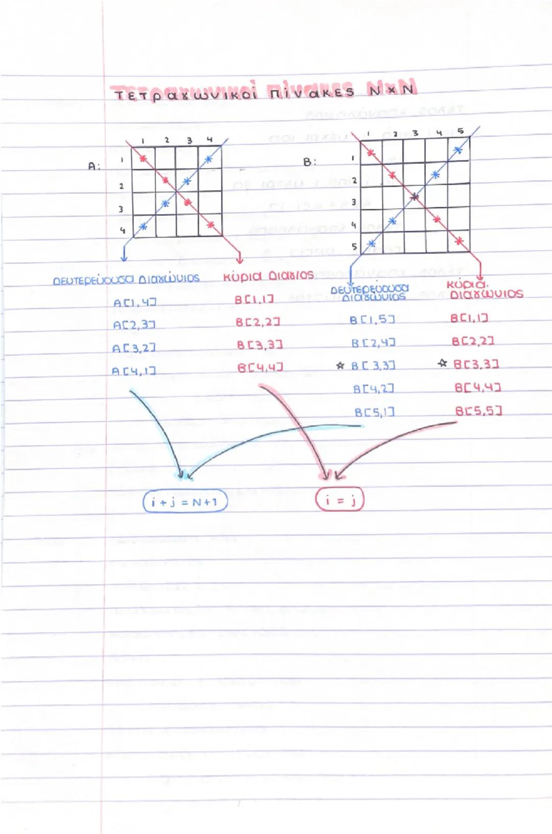 1 2 3
ON:
ΣΕΙΡΙΑΚΗ ΑΝΑΖΗΤΗΣΗ
100
1 23
10:
100
Γράψε Δώσε το στοιχείο προς αναζήτηση
Διάβασε key
7740
Για ί από 1 μέχρι 100
AV ONCIJ Key TOTE