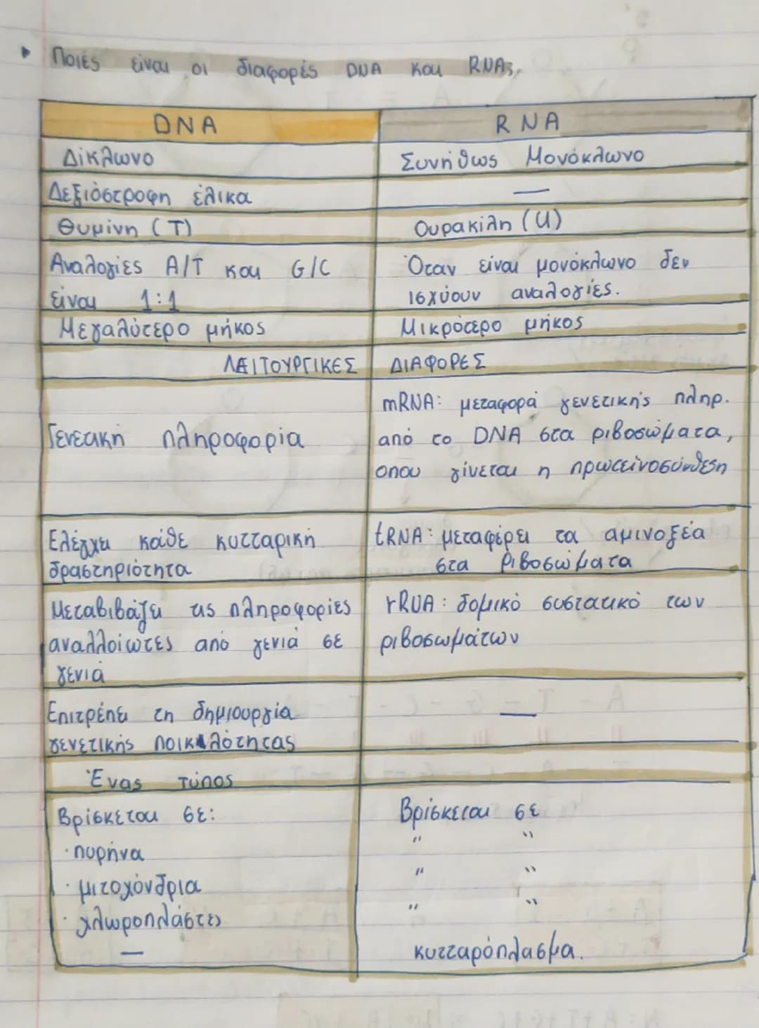 # Βιολογια
Πρωτεϊνες : Διαδεδομένες, πολύπλοκες και εύθραυστες
• Από τι αποτελείται ένα αμινοξύ
Το μόριο των αμινοξέων αποτελείται από δύο τ