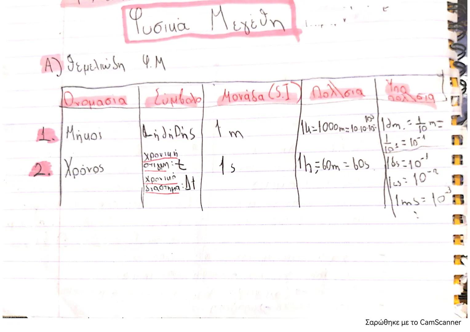 # 4/10/2024
Φυσική κεφ 1.1-1.2.
- Θεωριτικά μαθηματικα, ευκλείδια γεωμετρία, αποδικτική
διαδικασία.
- Αλεξανδικοί περίοδος
- Τα μαθηματι