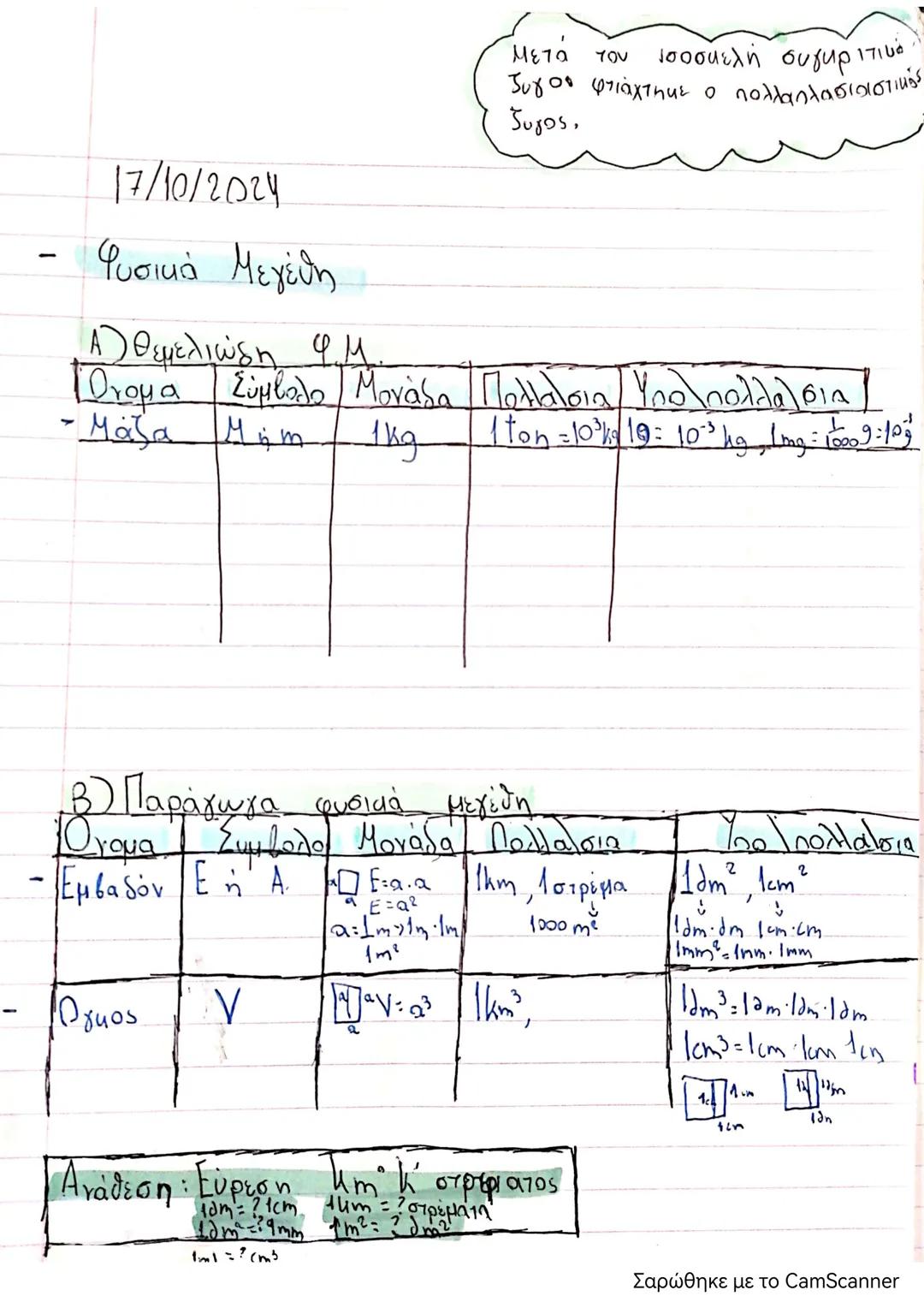 # 4/10/2024
Φυσική κεφ 1.1-1.2.
- Θεωριτικά μαθηματικα, ευκλείδια γεωμετρία, αποδικτική
διαδικασία.
- Αλεξανδικοί περίοδος
- Τα μαθηματι