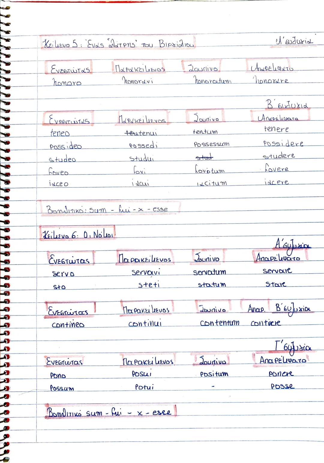 Κείμενο 5: Ένας αλάτρης του Βιργίλιου
Ενεστώτας
honoro
Ενεστώτας
teneo
Possideo
studeo
Foveo
idce o
Παρακείμενος Zourlivo.
Nonoravi honor