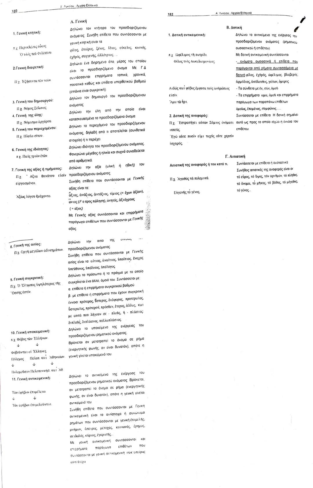 # Γραμματική / Θεωρία
14/09/2022
Κανόνες τονισμού
Βραχυχρονα =ο,ε
Μακροχρονα =ω,η
Δίχρονα =α,ι,υ
Δίχρονα=μακροχρονες
Εξάίρεση=εαν βρίσκον