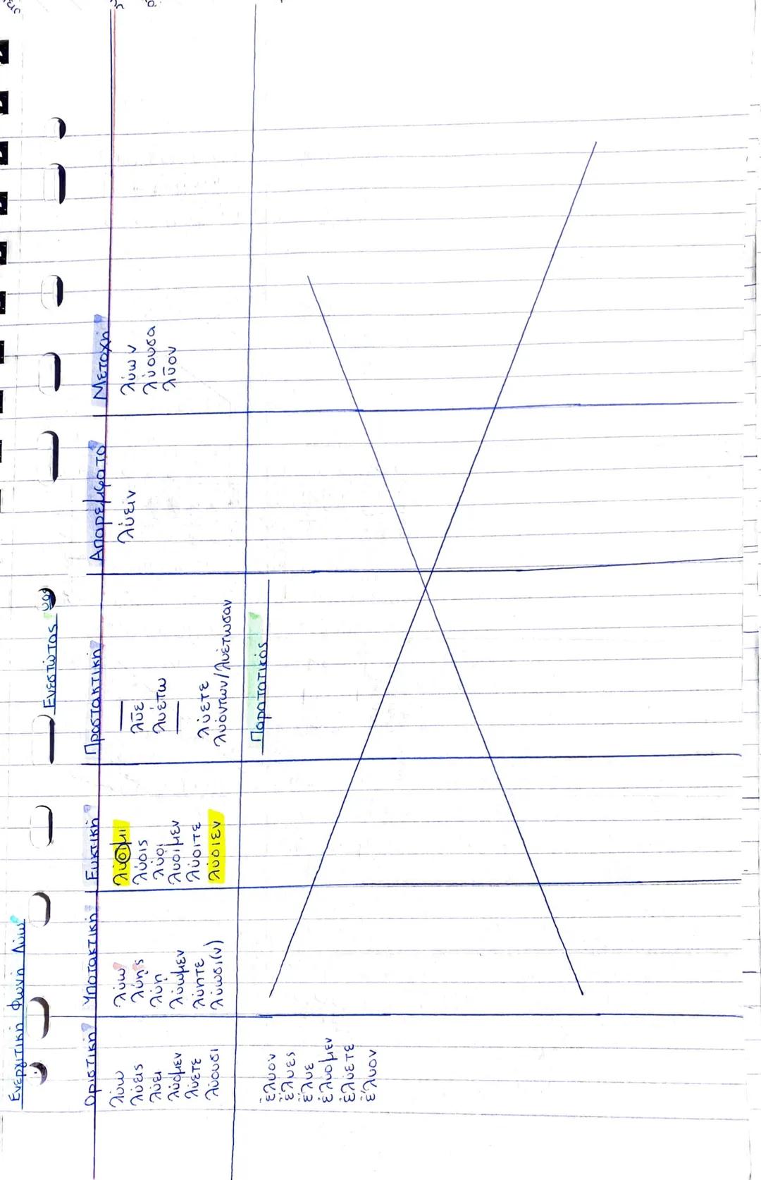 # Γραμματική / Θεωρία
14/09/2022
Κανόνες τονισμού
Βραχυχρονα =ο,ε
Μακροχρονα =ω,η
Δίχρονα =α,ι,υ
Δίχρονα=μακροχρονες
Εξάίρεση=εαν βρίσκον