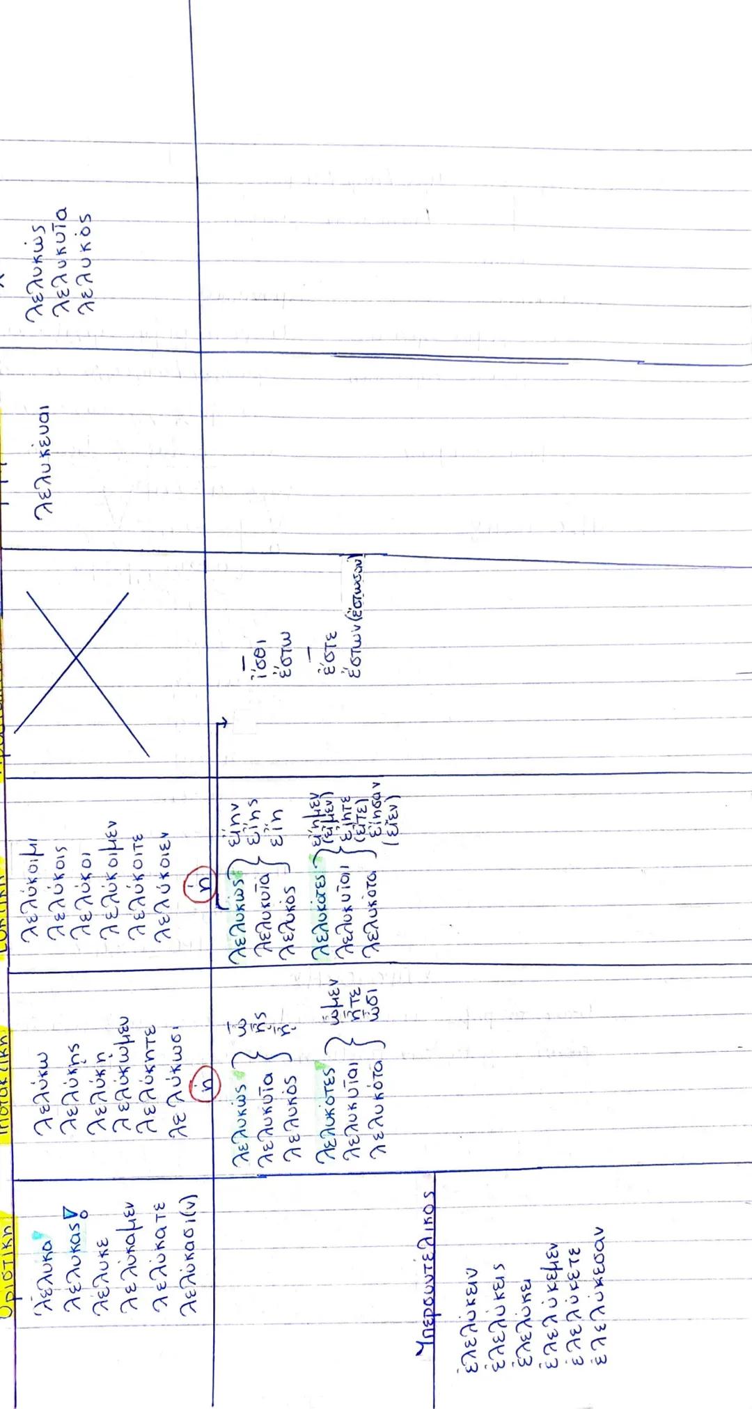 # Γραμματική / Θεωρία
14/09/2022
Κανόνες τονισμού
Βραχυχρονα =ο,ε
Μακροχρονα =ω,η
Δίχρονα =α,ι,υ
Δίχρονα=μακροχρονες
Εξάίρεση=εαν βρίσκον