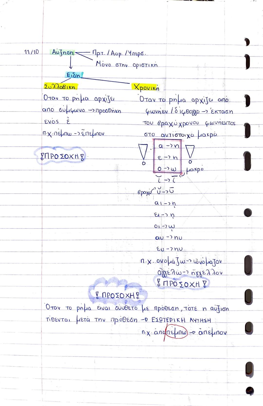 # Γραμματική / Θεωρία
14/09/2022
Κανόνες τονισμού
Βραχυχρονα =ο,ε
Μακροχρονα =ω,η
Δίχρονα =α,ι,υ
Δίχρονα=μακροχρονες
Εξάίρεση=εαν βρίσκον