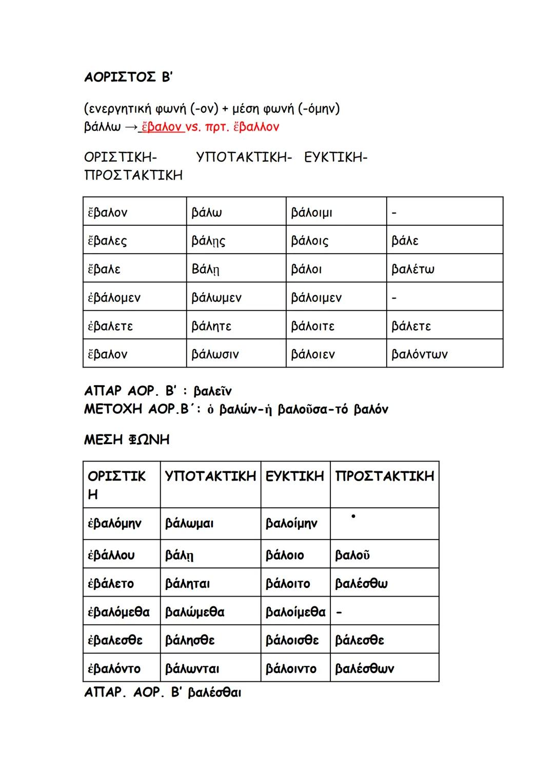 --- OCR Start ---
ΑΟΡΙΣΤΟΣ Β΄
(ενεργητική φωνή (-ον) + μέση φωνή (-όμην)
βάλλω – ἔβαλον νς. πρτ. ἔβαλλον
ΟΡΙΣΤΙΚΗ-
ΠΡΟΣΤΑΚΤΙΚΗ
ΥΠΟΤΑΚΤΙΚΗ- Ε