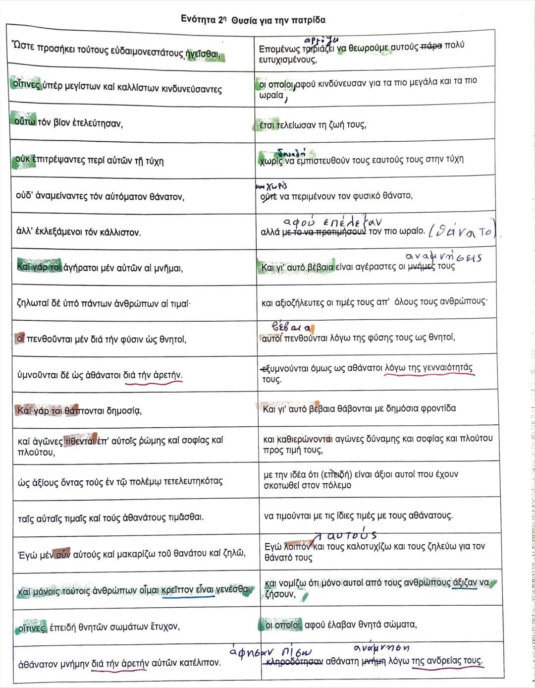 Κείμενο Αρχαίων Ενότητα 2 (Μετάφραση + Αναδομή Συντακτικού)