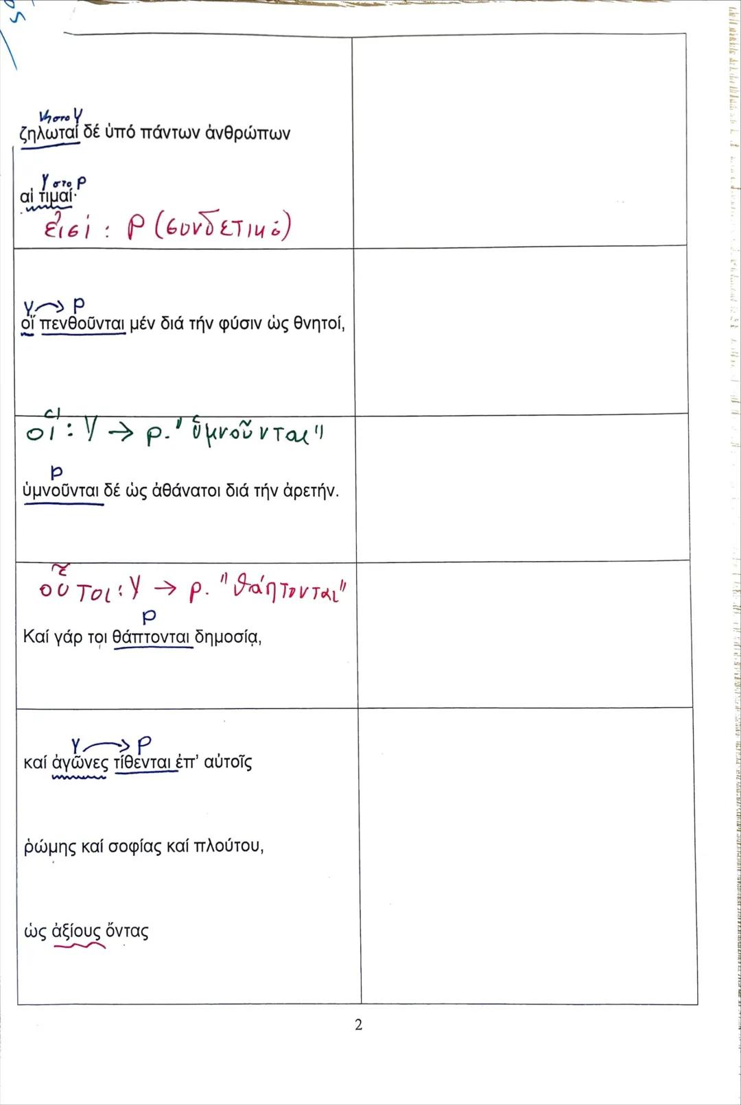 # Ενότητα 2η Θυσία για την πατρίδα
·
.
Ὥστε προσήκει τούτους εύδαιμονεστάτους ἡγεῖσθαι,
apto Ju Επομένως ταιριάζει να θεωρούμε αυτούς πάρα