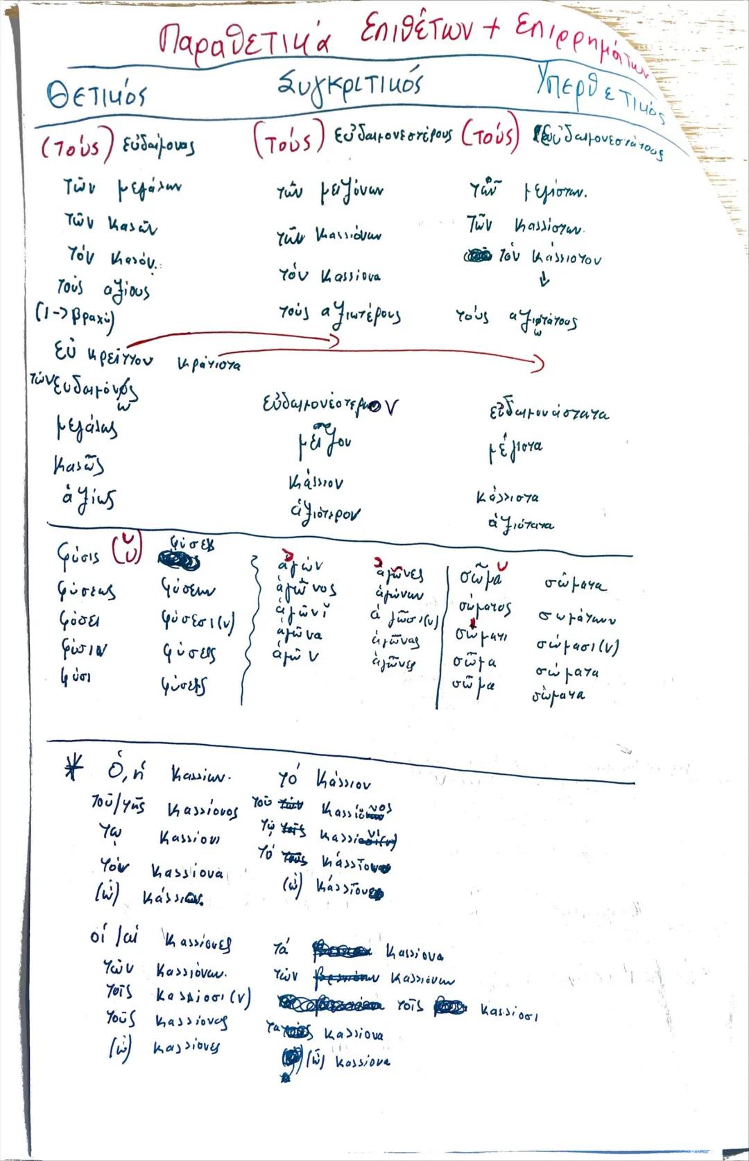 # Ενότητα 2η Θυσία για την πατρίδα
·
.
Ὥστε προσήκει τούτους εύδαιμονεστάτους ἡγεῖσθαι,
apto Ju Επομένως ταιριάζει να θεωρούμε αυτούς πάρα