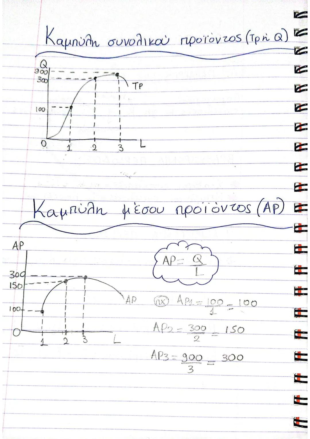 Κεφάλαιο 3ο
(Α.) ΠΑΡΑΓΩΓΗ ΤΗΣ ΕΠΙΧΕΙΡΗΣΗΣ
Παραγωγικοί
συντελεστές =
↑ Κεφάλαιο
↑ εργασία
γη, Κ, t, L, πρώτες ύλες.
↓
τεχνολογία
ΒΡΑΧΥΧ