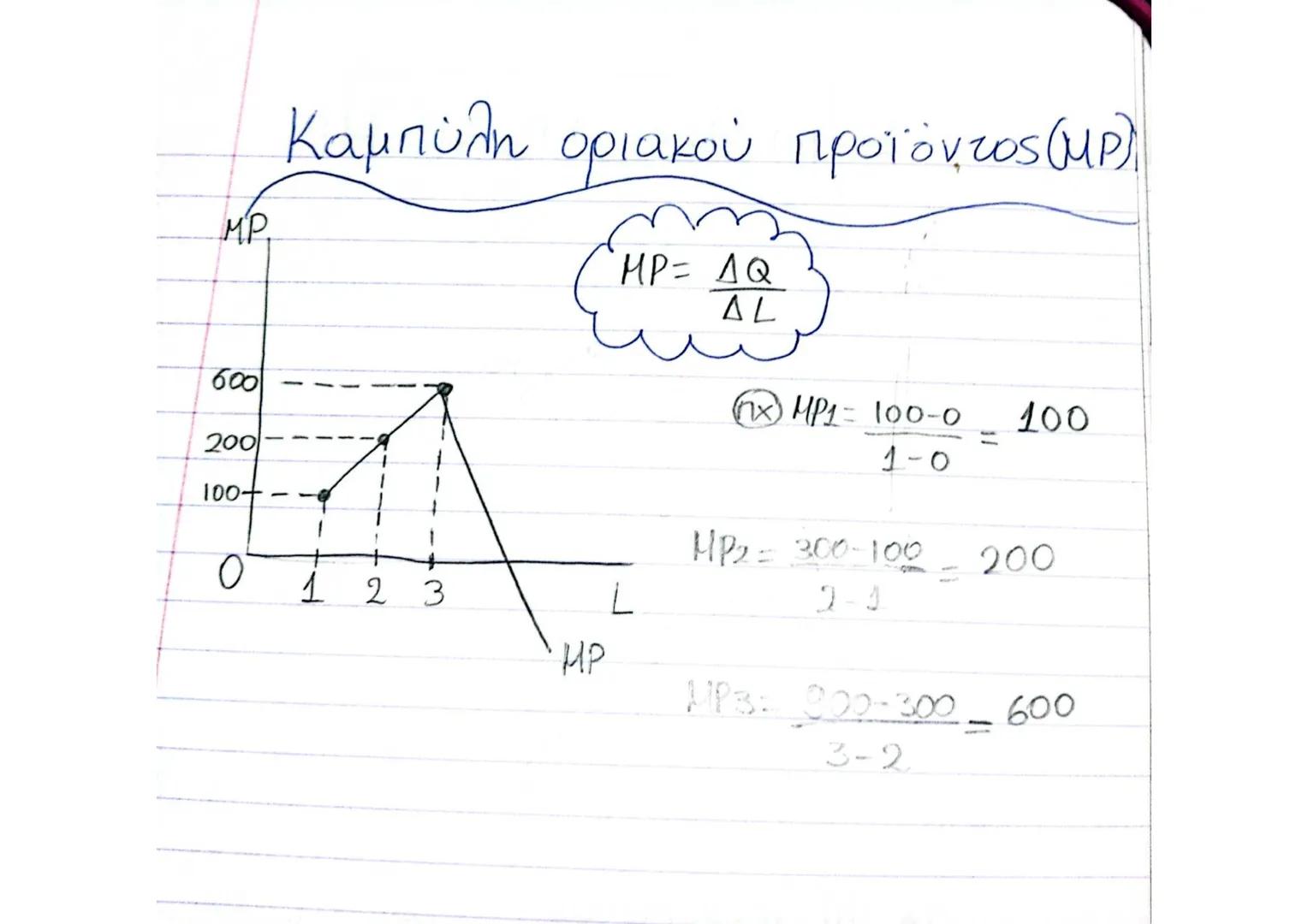 Κεφάλαιο 3ο
(Α.) ΠΑΡΑΓΩΓΗ ΤΗΣ ΕΠΙΧΕΙΡΗΣΗΣ
Παραγωγικοί
συντελεστές =
↑ Κεφάλαιο
↑ εργασία
γη, Κ, t, L, πρώτες ύλες.
↓
τεχνολογία
ΒΡΑΧΥΧ