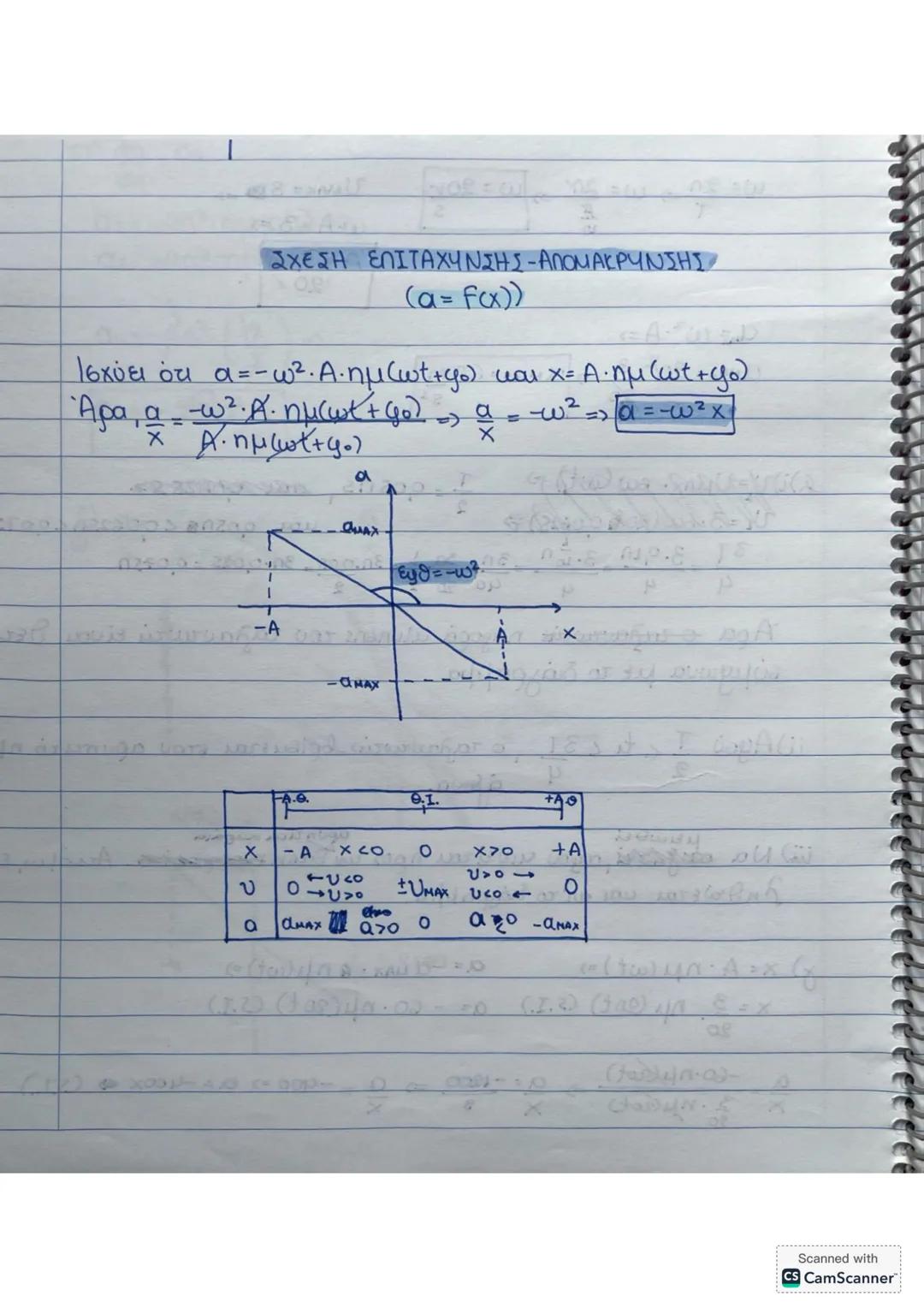 # ΕΛΑΤΗΡΙΑ
Ένα ιδανικό ελατήριο έχει αμεληταία μάζα και δεν είναι παραμορφωμένο άρα θα βρίσκεται στο φυσικό του μήκος.
Όταν ένα ελατήριο π