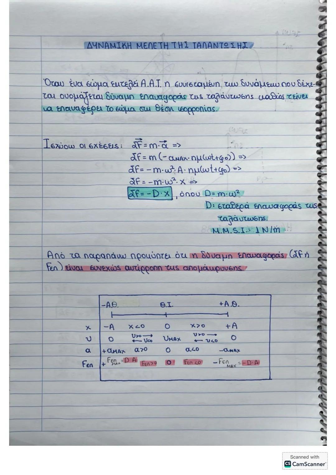 # ΕΛΑΤΗΡΙΑ
Ένα ιδανικό ελατήριο έχει αμεληταία μάζα και δεν είναι παραμορφωμένο άρα θα βρίσκεται στο φυσικό του μήκος.
Όταν ένα ελατήριο π