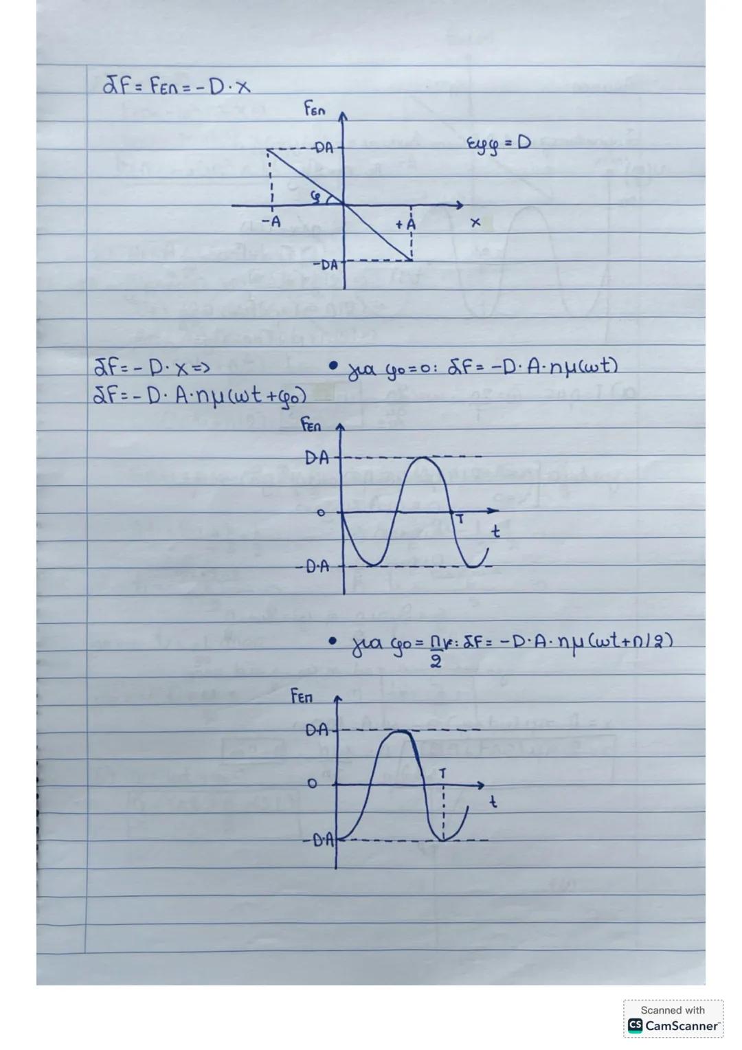 # ΕΛΑΤΗΡΙΑ
Ένα ιδανικό ελατήριο έχει αμεληταία μάζα και δεν είναι παραμορφωμένο άρα θα βρίσκεται στο φυσικό του μήκος.
Όταν ένα ελατήριο π