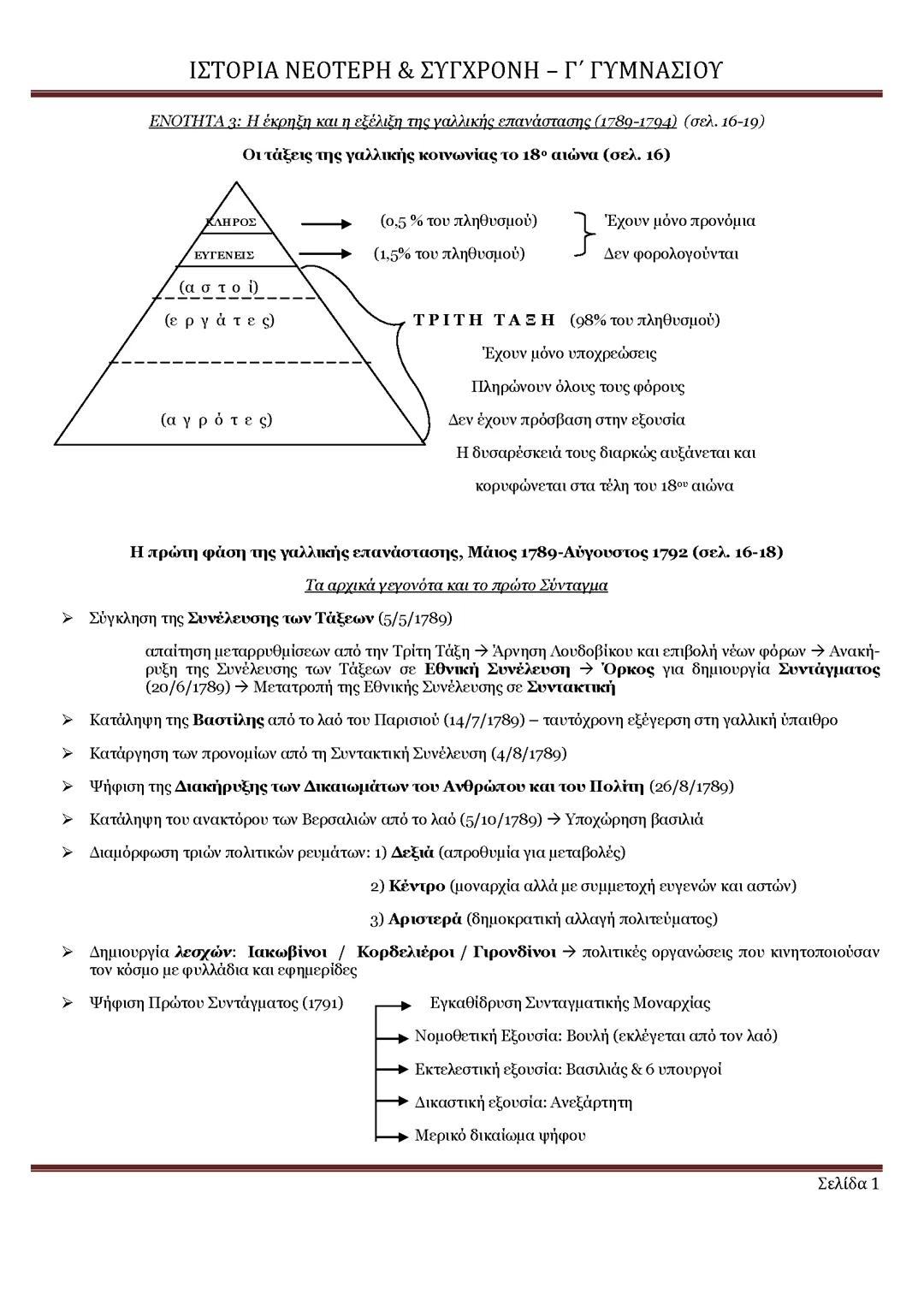 Γαλλική επανάσταση