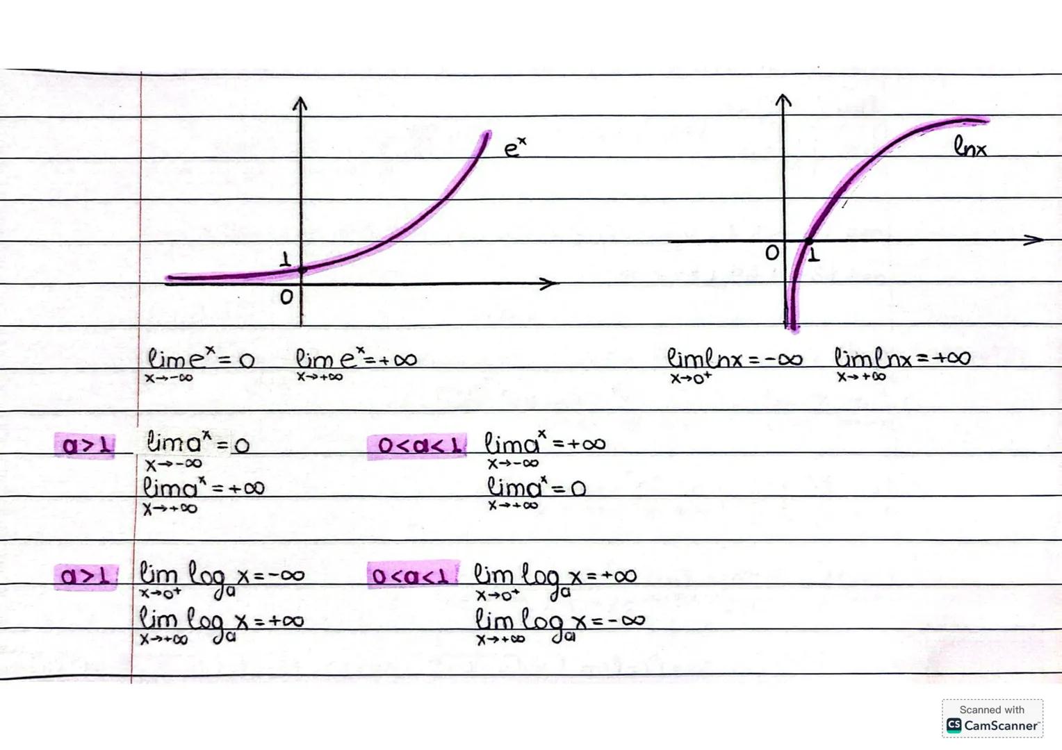 # OPIA $\lim_{x \to x_o} f(x)$
$\lim_{x \to 2} f(x) = 4$
Όριο της f καθώς
x τείνει στο $x_o$
$\Pi.x.$
$\lim_{x \to 2} (x^2 - 4x) = 2^2 - 4.2