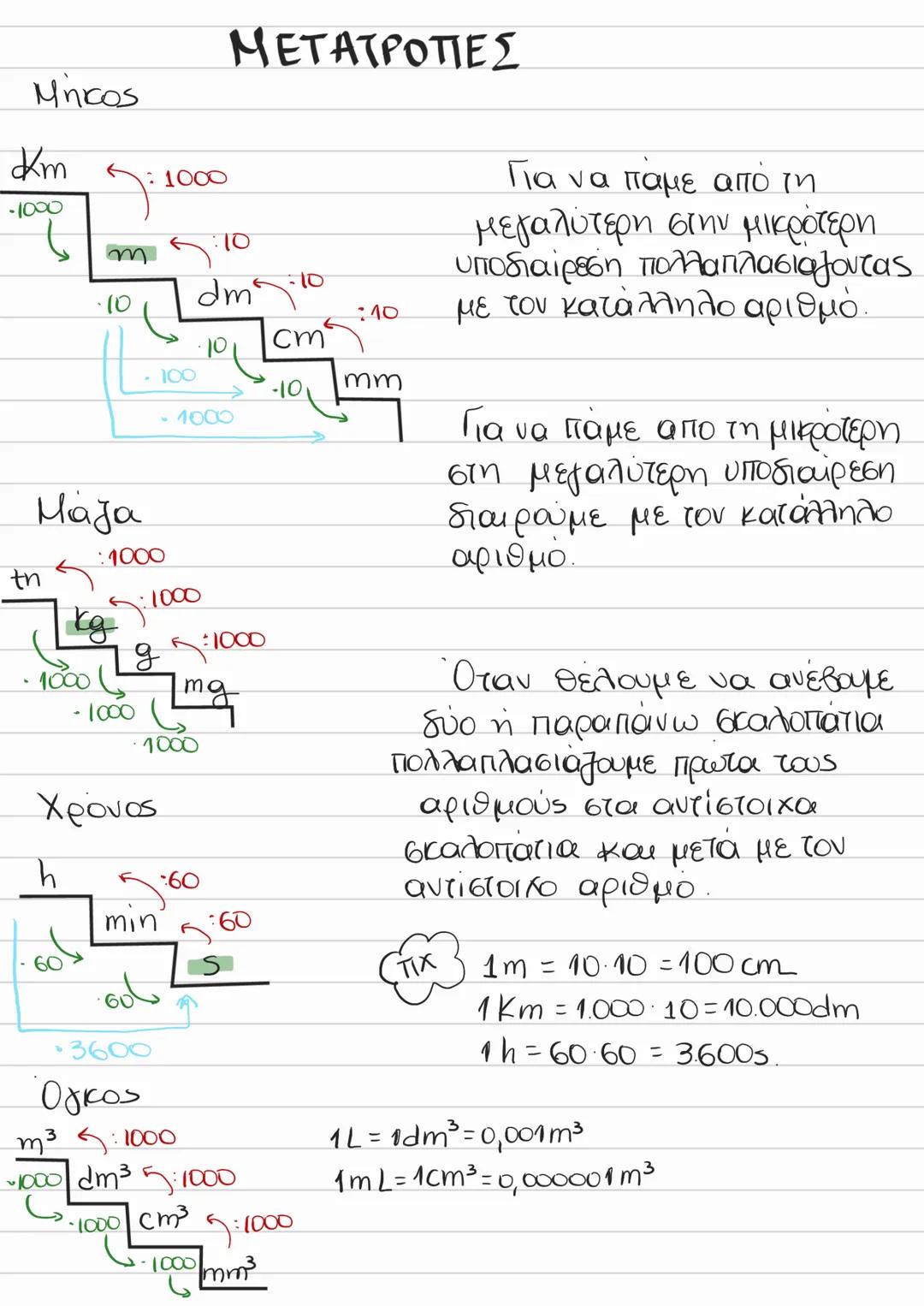 --- OCR Start ---
ΕΠΑΝΑΛΗΨΗ
ΜΑΖΑΣ
ΔΙΑΦΟΡΕΣ
• η ποσοτητα της ύλης
• μένει σταθερή παντου
συμβολίζεται με η
μετριέται σε κα
Ο είναι
ΒΑΡΟΥΣ
کت
