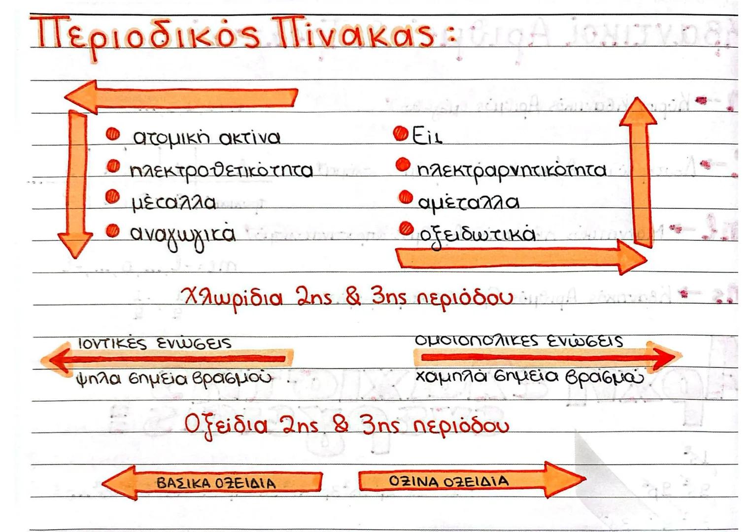 # Περιοδικόλακας
5- 2 ομάδες (1,2)
ρ→ 6 ομάδες (13-18)
αριθμος
περιοδου
αριθμος
αριθμός
d - 10 ομάδες (3-12)
ομάδας
στηβάδων
πλήθος ε' στ