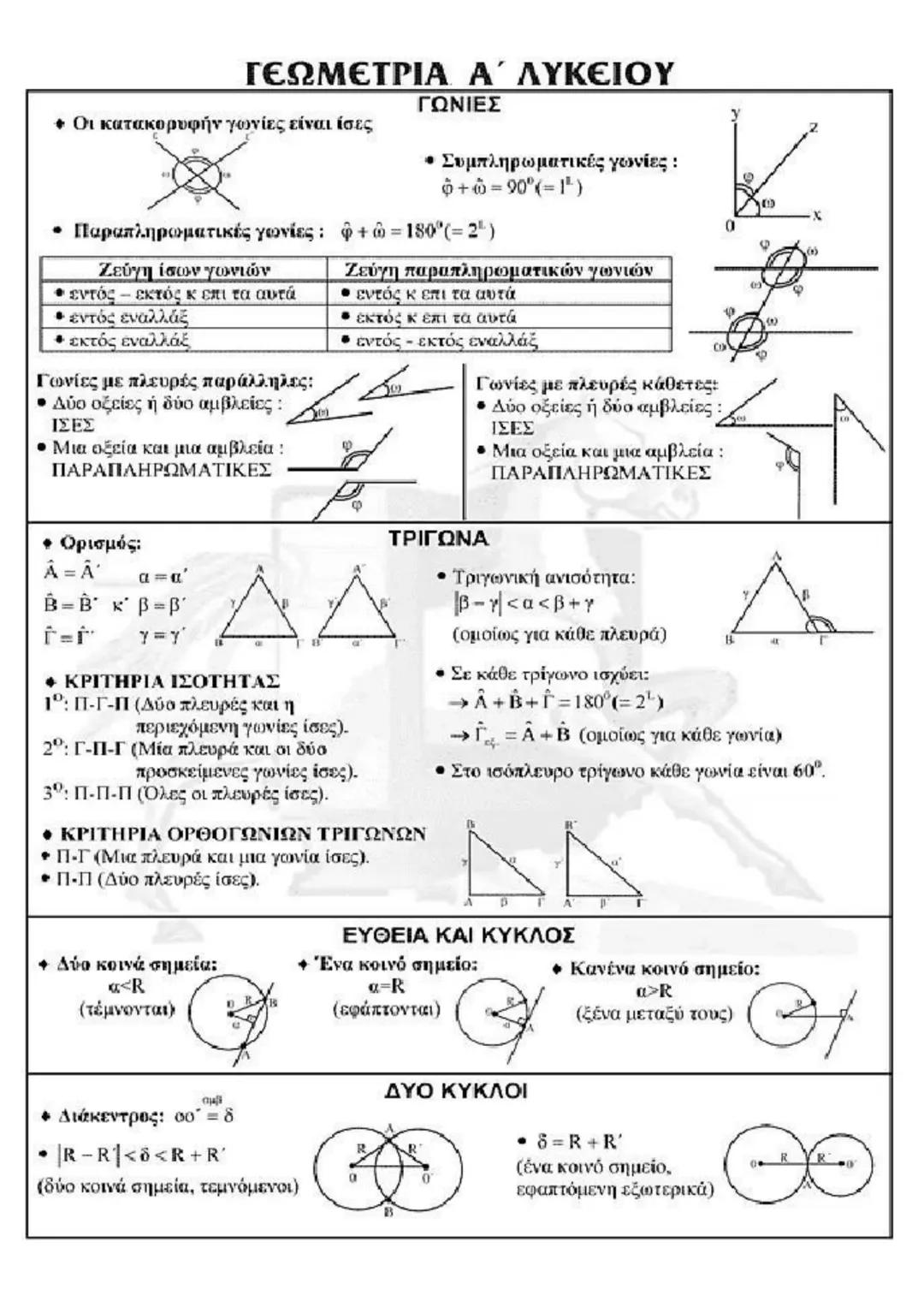 Γεωμετρία α λυκείου