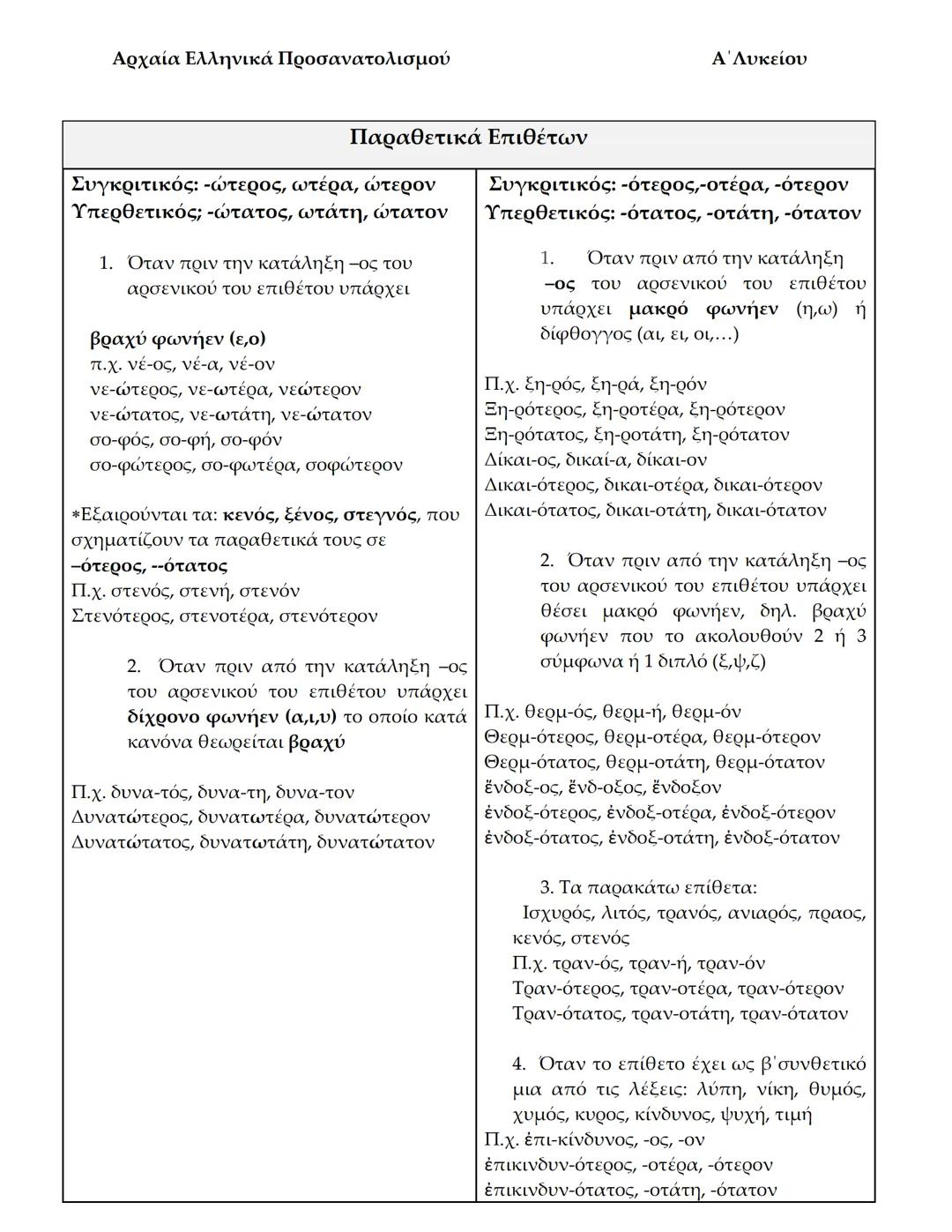 Παραθετικά επιθέτων - Α' λυκείου