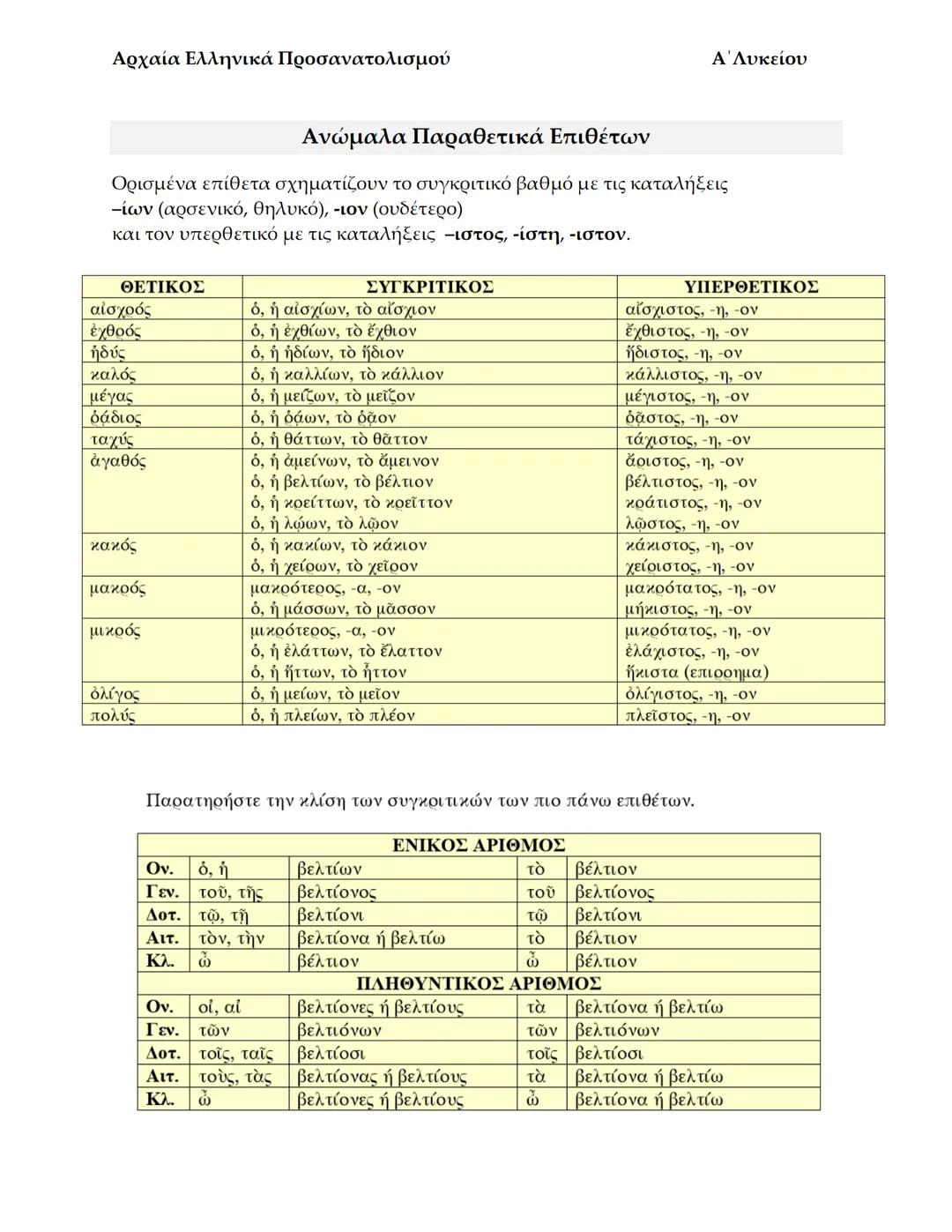 # Αρχαία Ελληνικά Προσανατολισμού
# Παραθετικά Επιθέτων
Συγκριτικός: -ώτερος, ωτέρα, ώτερον
Υπερθετικός; -ώτατος, ωτάτη, ώτατον
1. Όταν