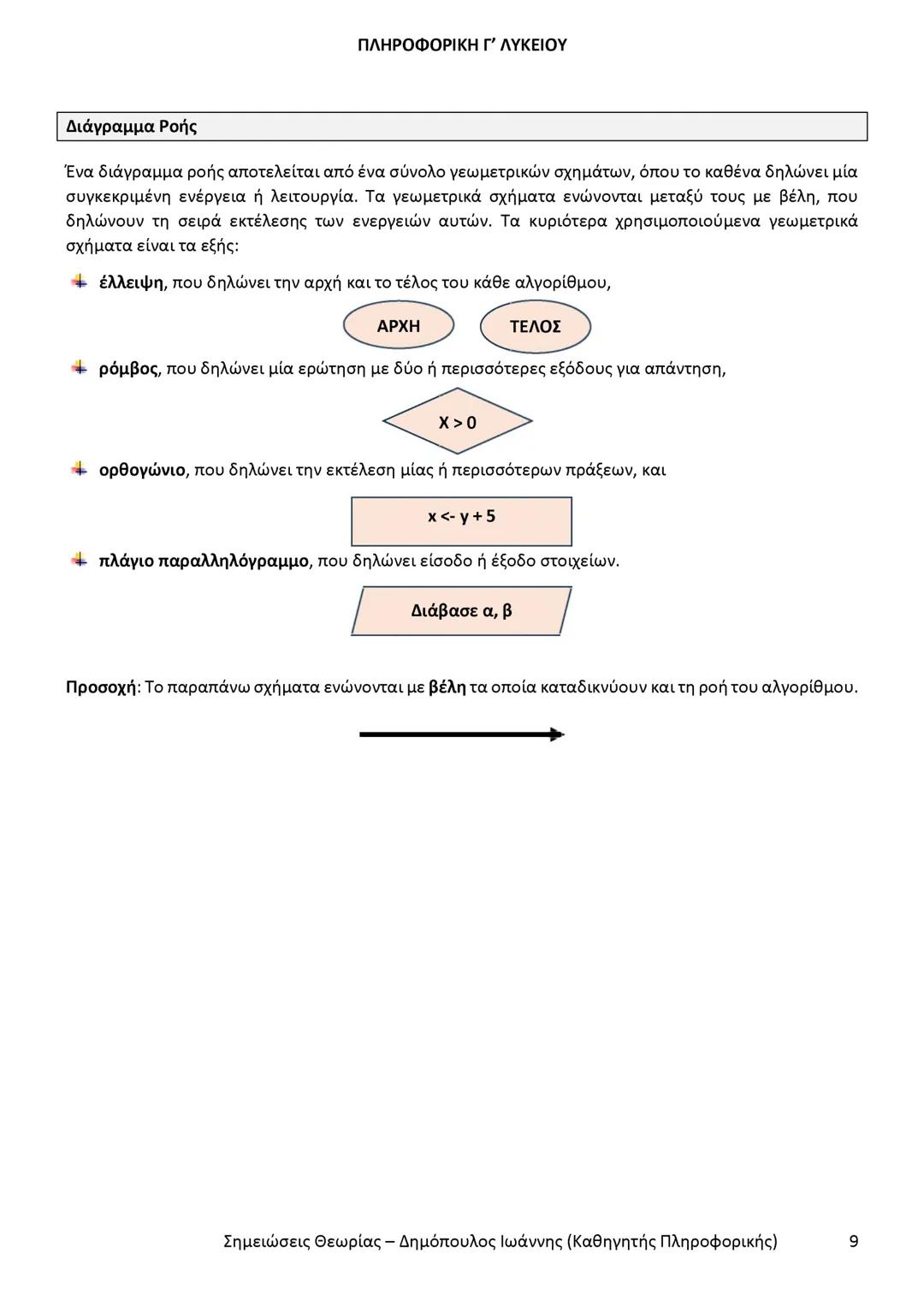 # ΠΛΗΡΟΦΟΡΙΚΗ
Γ' ΤΑΞΗΣ
ΓΕΝΙΚΟΥ ΛΥΚΕΙΟΥ
Σημειώσεις θεωρίας εξετάσεως ύλης
Δημόπουλος Ιωάννης
Καθηγητής Πληροφορικής --- OCR Start ---
ΠΛΗ