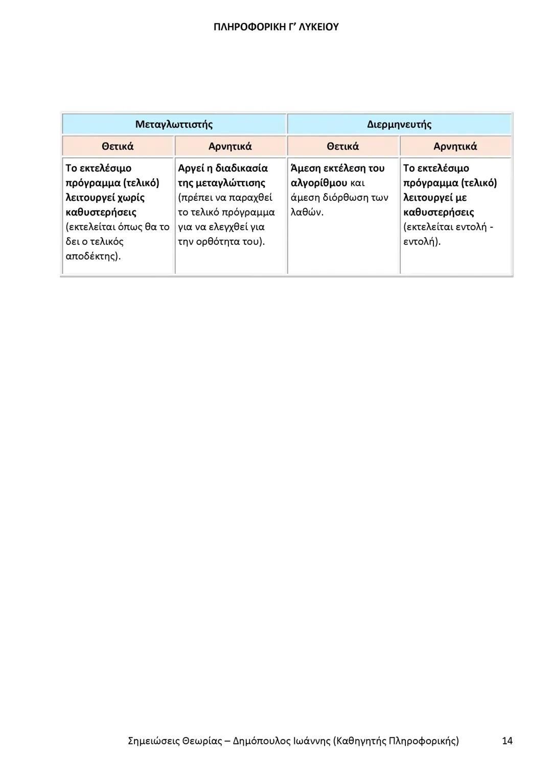 # ΠΛΗΡΟΦΟΡΙΚΗ
Γ' ΤΑΞΗΣ
ΓΕΝΙΚΟΥ ΛΥΚΕΙΟΥ
Σημειώσεις θεωρίας εξετάσεως ύλης
Δημόπουλος Ιωάννης
Καθηγητής Πληροφορικής --- OCR Start ---
ΠΛΗ