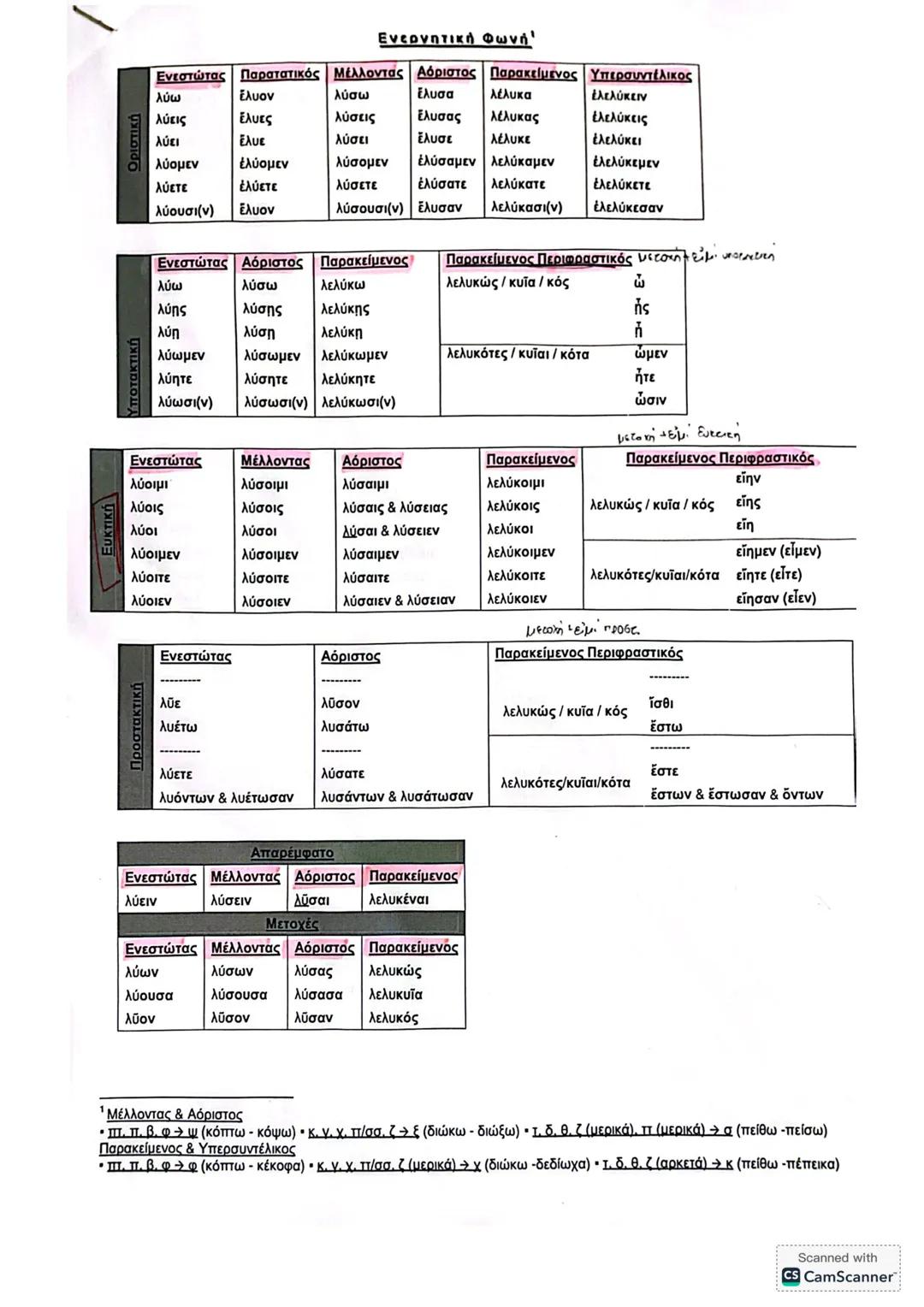 Χρόνοι Ενεργητικής Φωνής