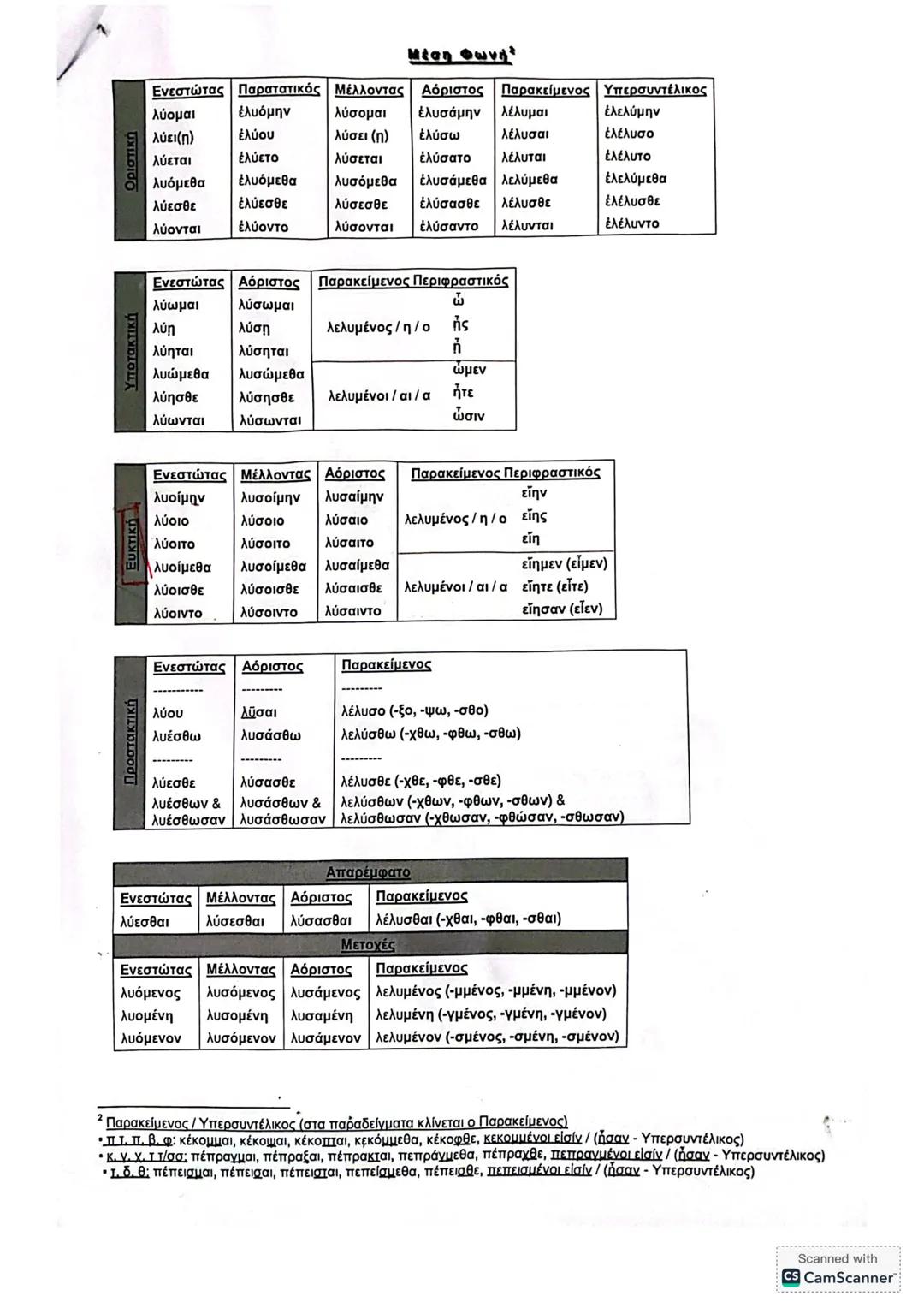 Χρόνοι Μέσης Φωνής