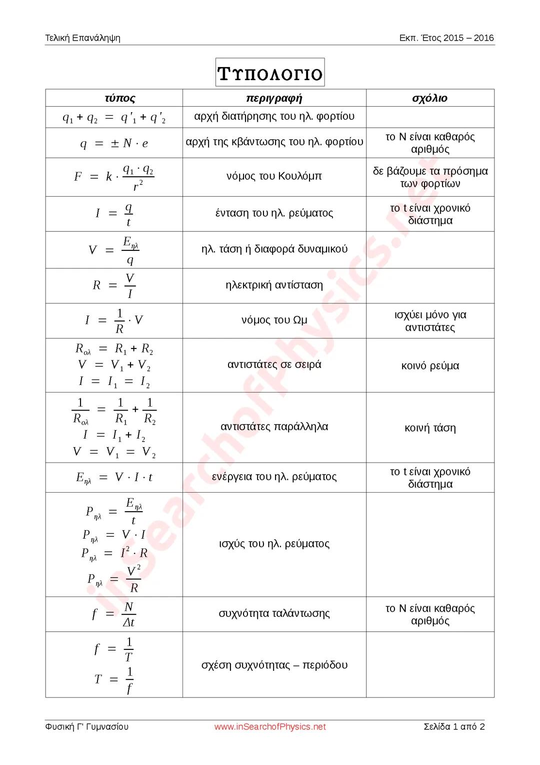 Τυπολογίο γ γυμνασίου