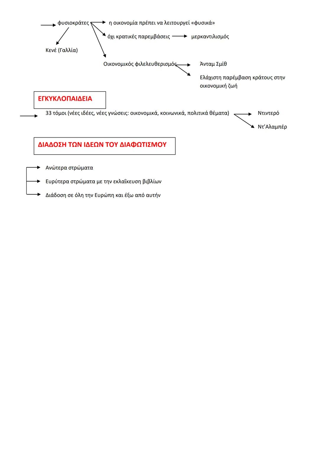# Το κίνημα του Διαφωτισμού
# ΘΕΣΕΙΣ
1. απόρριψη κάθε αυθεντίας
2. κριτική γνώσης
3.λογική: ο μόνος ασφαλής τρόπος ερμηνείας του κόσμου
4.π